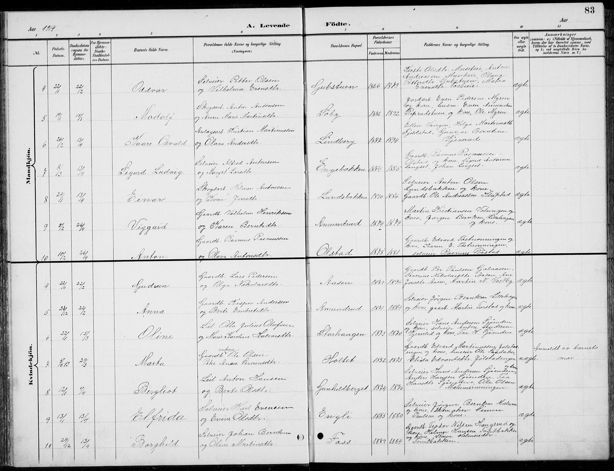 Romedal prestekontor, AV/SAH-PREST-004/L/L0013: Parish register (copy) no. 13, 1896-1937, p. 83