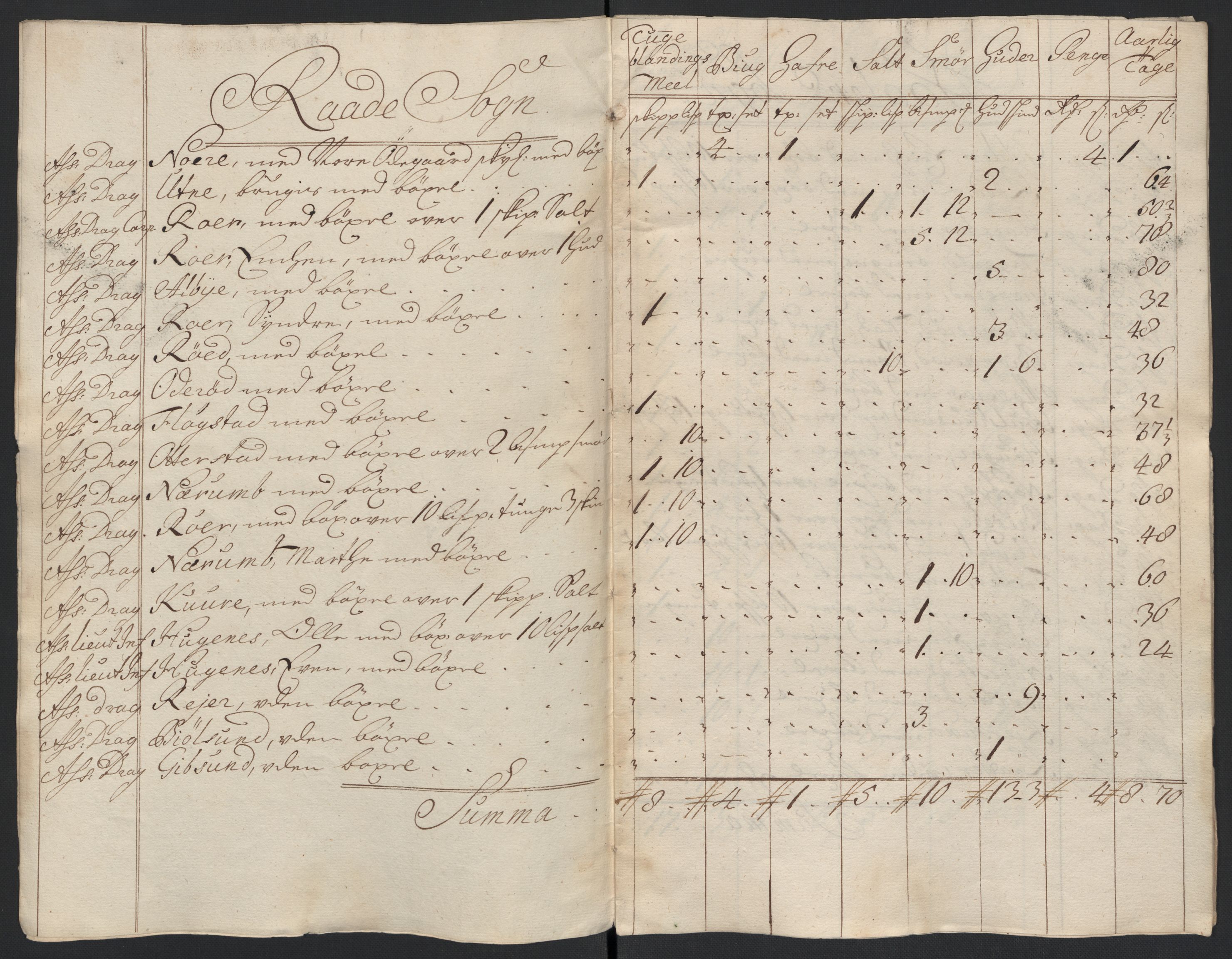 Rentekammeret inntil 1814, Reviderte regnskaper, Fogderegnskap, RA/EA-4092/R04/L0135: Fogderegnskap Moss, Onsøy, Tune, Veme og Åbygge, 1709-1710, p. 277