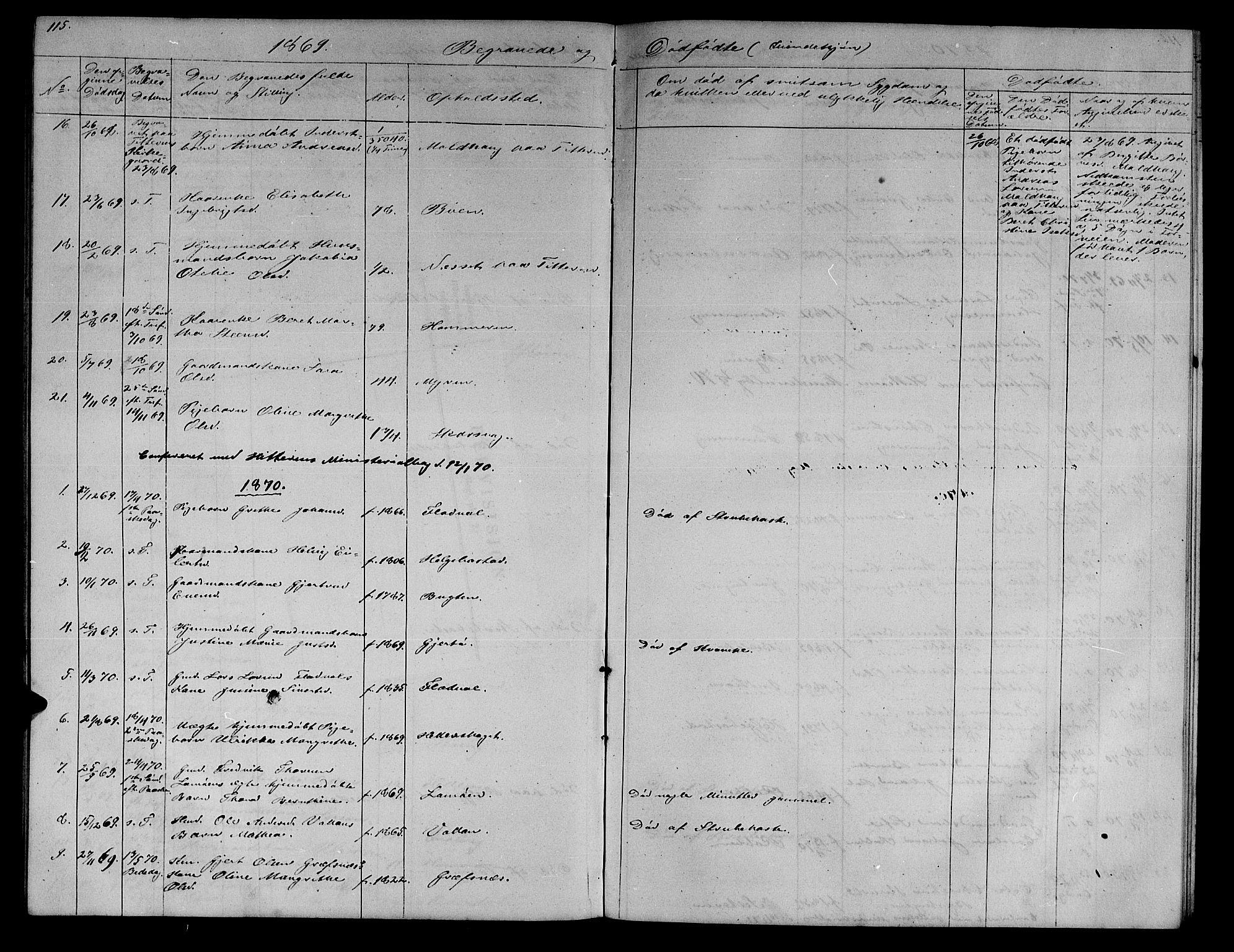 Ministerialprotokoller, klokkerbøker og fødselsregistre - Sør-Trøndelag, SAT/A-1456/634/L0539: Parish register (copy) no. 634C01, 1866-1873, p. 115