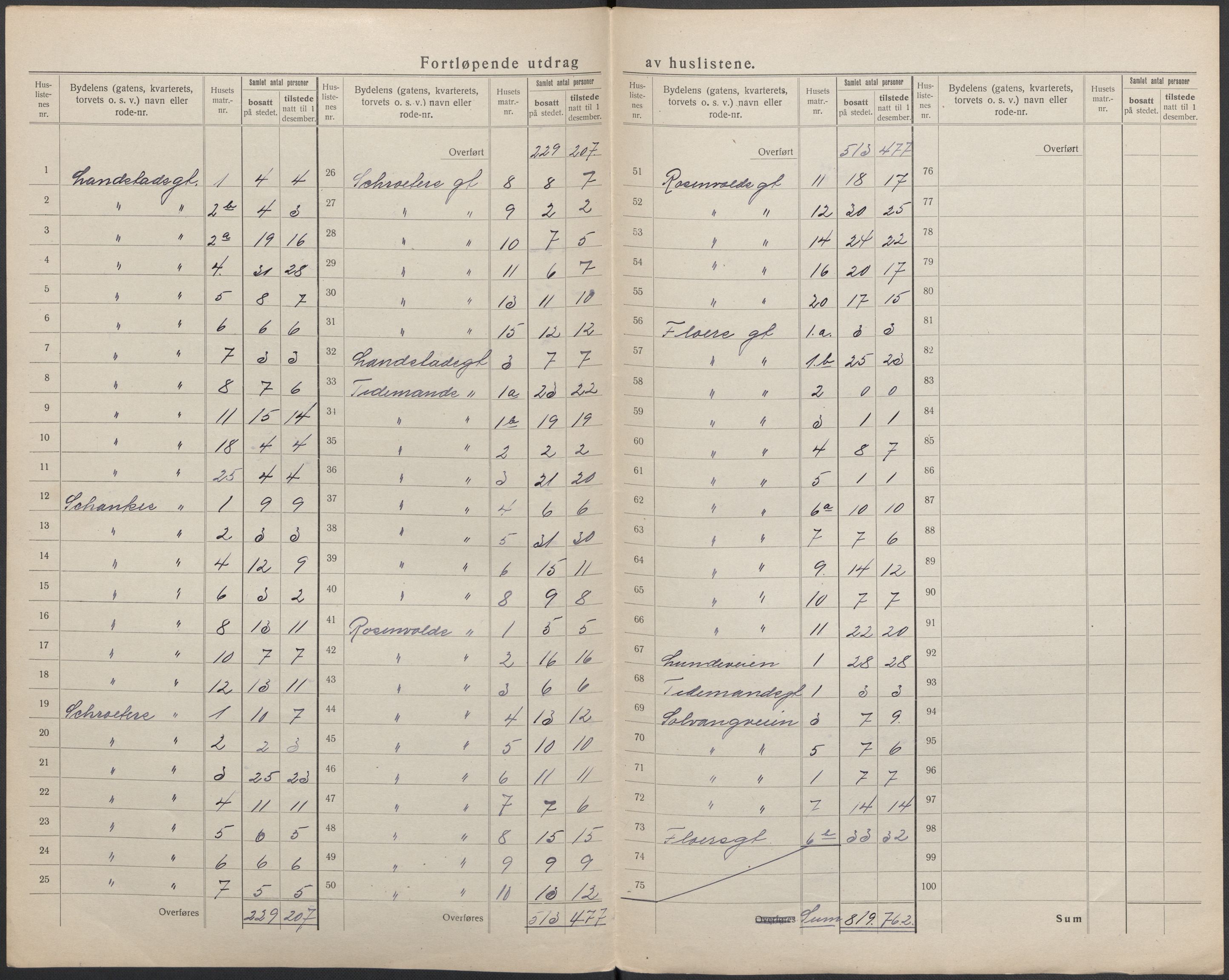 SAKO, 1920 census for Sandefjord, 1920, p. 34