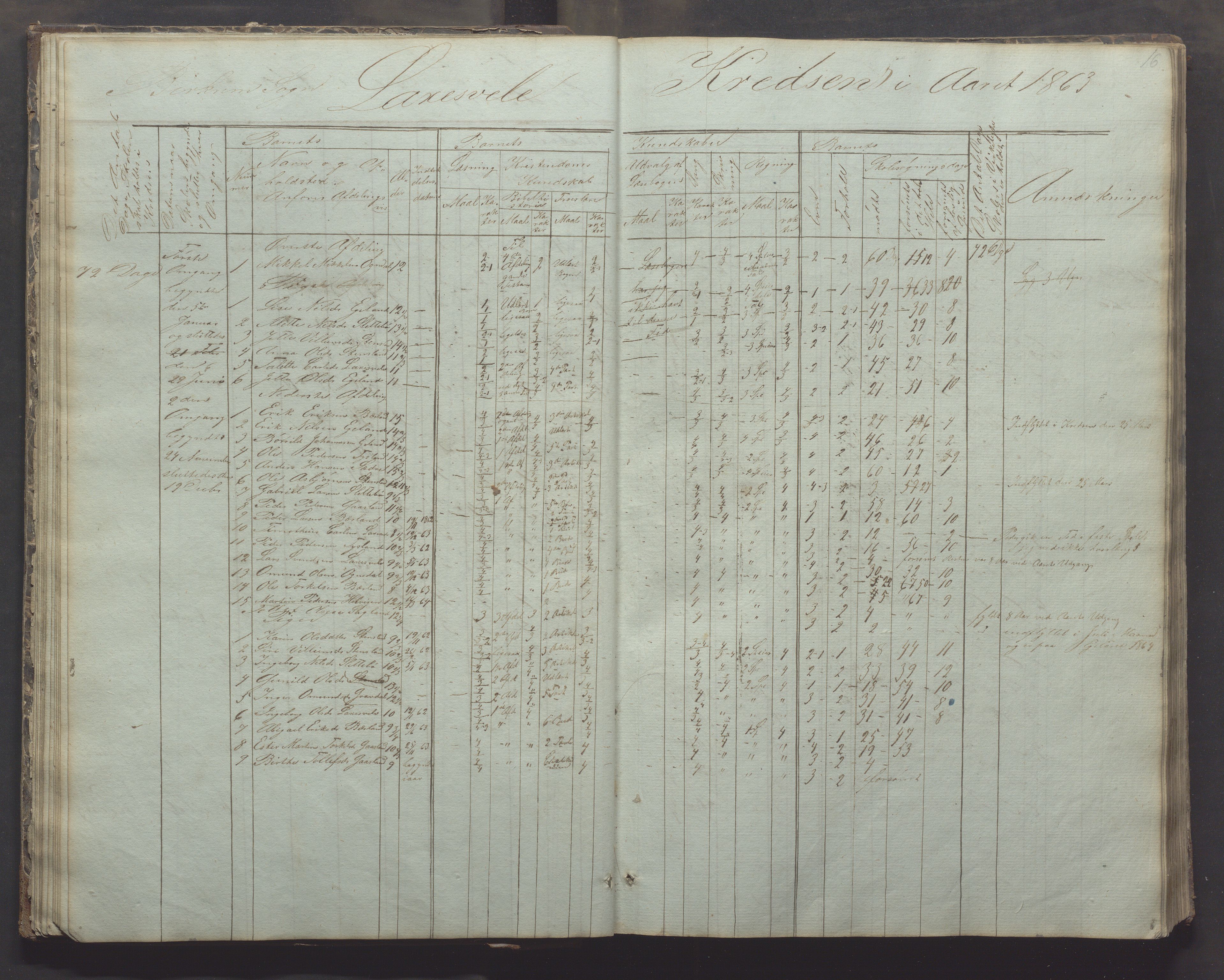 Bjerkreim kommune - Skulestyret, IKAR/K-101539/H/L0002: Skolejournal for vestre skuledistrikt, 1858-1894, p. 14b-16a