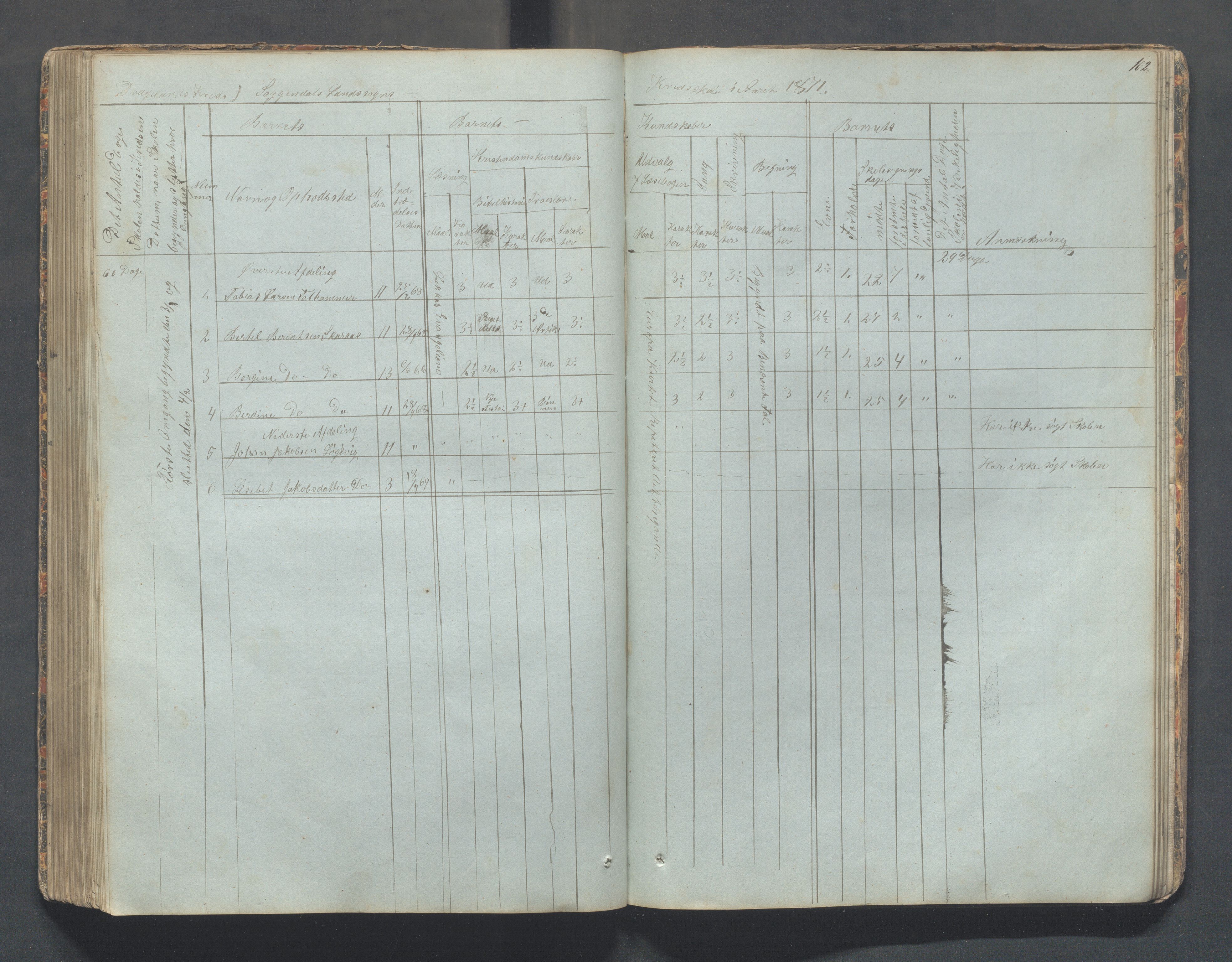 Sokndal kommune- Skolestyret/Skolekontoret, IKAR/K-101142/H/L0006: Skoleprotokoll - Rekefjords skoledistrikt, 1850-1875, p. 102