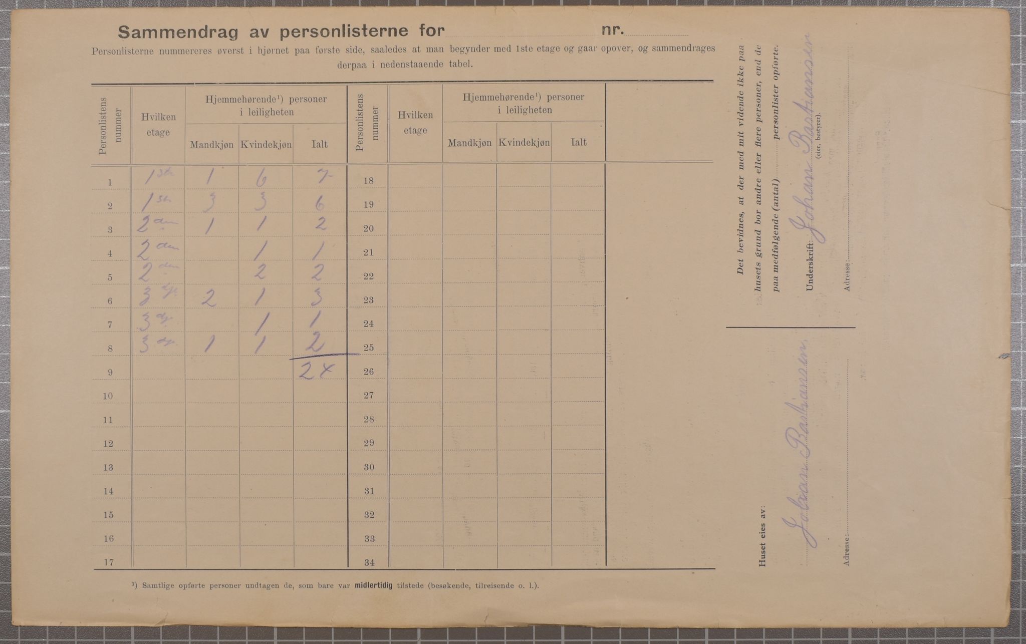 SAB, Municipal Census 1912 for Bergen, 1912, p. 206