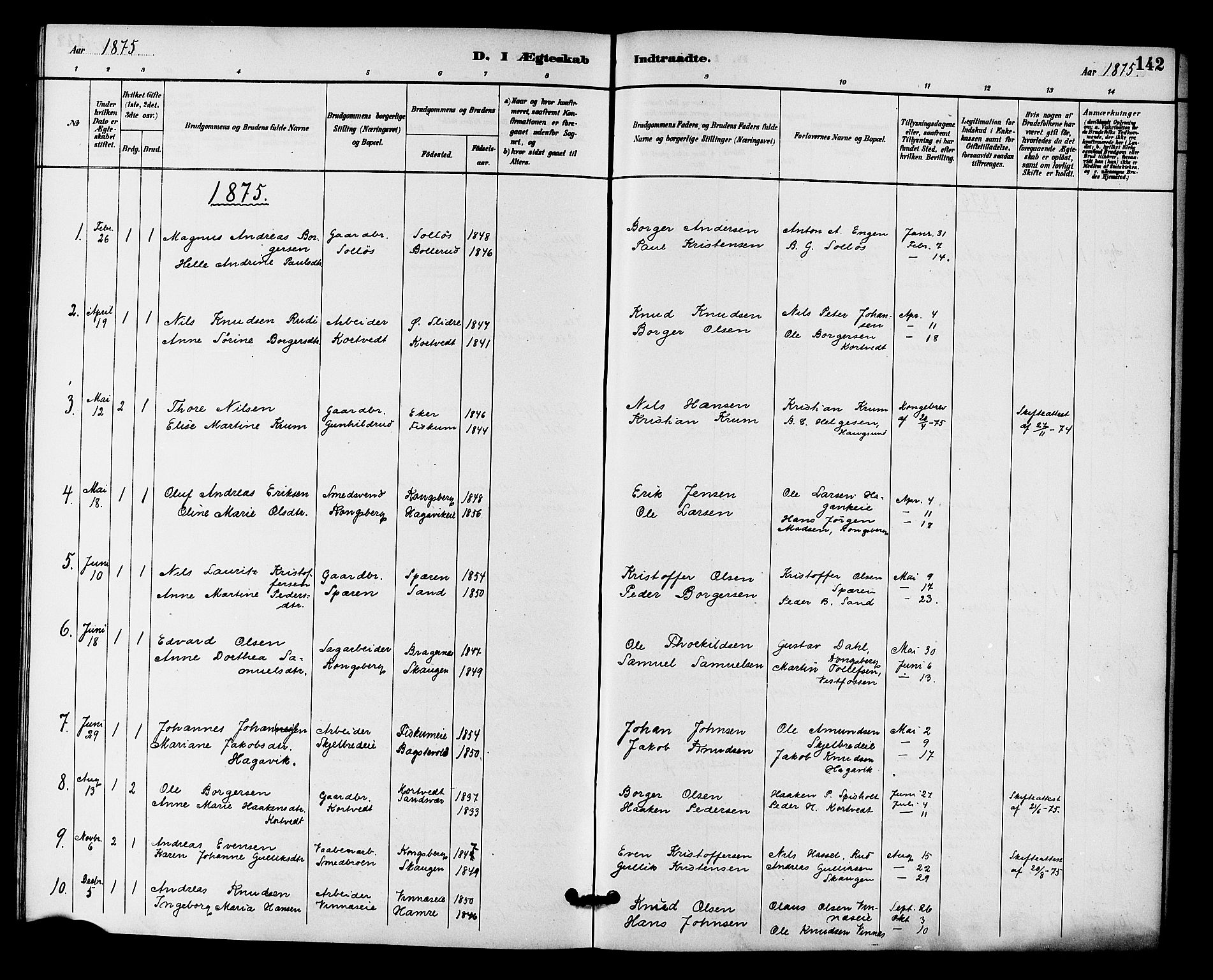Fiskum kirkebøker, SAKO/A-15/F/Fa/L0001: Parish register (official) no. 1, 1858-1877, p. 142