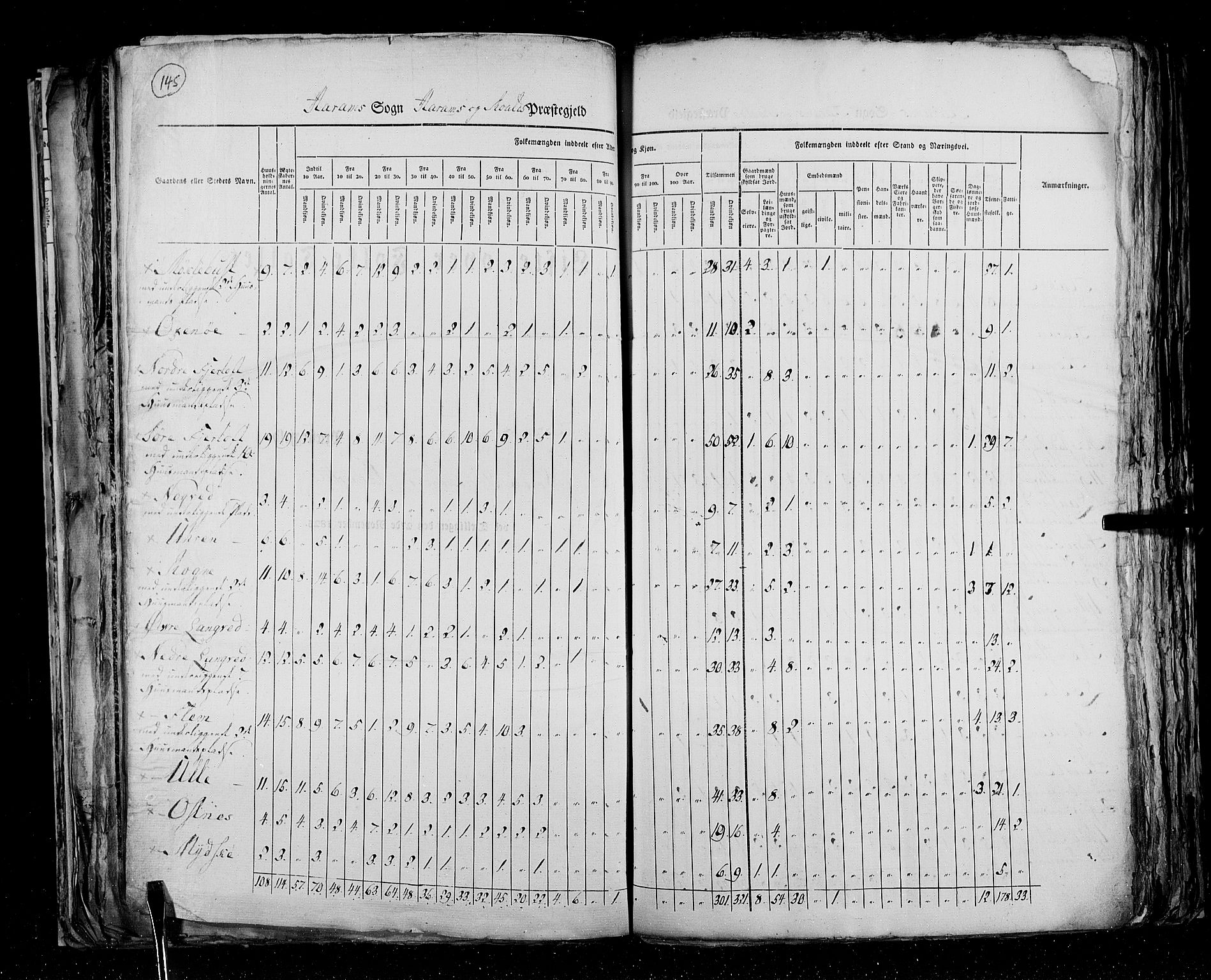 RA, Census 1825, vol. 15: Romsdal amt, 1825, p. 145