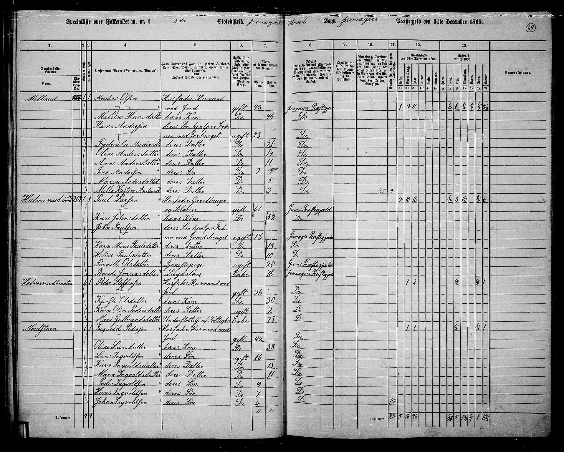 RA, 1865 census for Jevnaker, 1865, p. 67