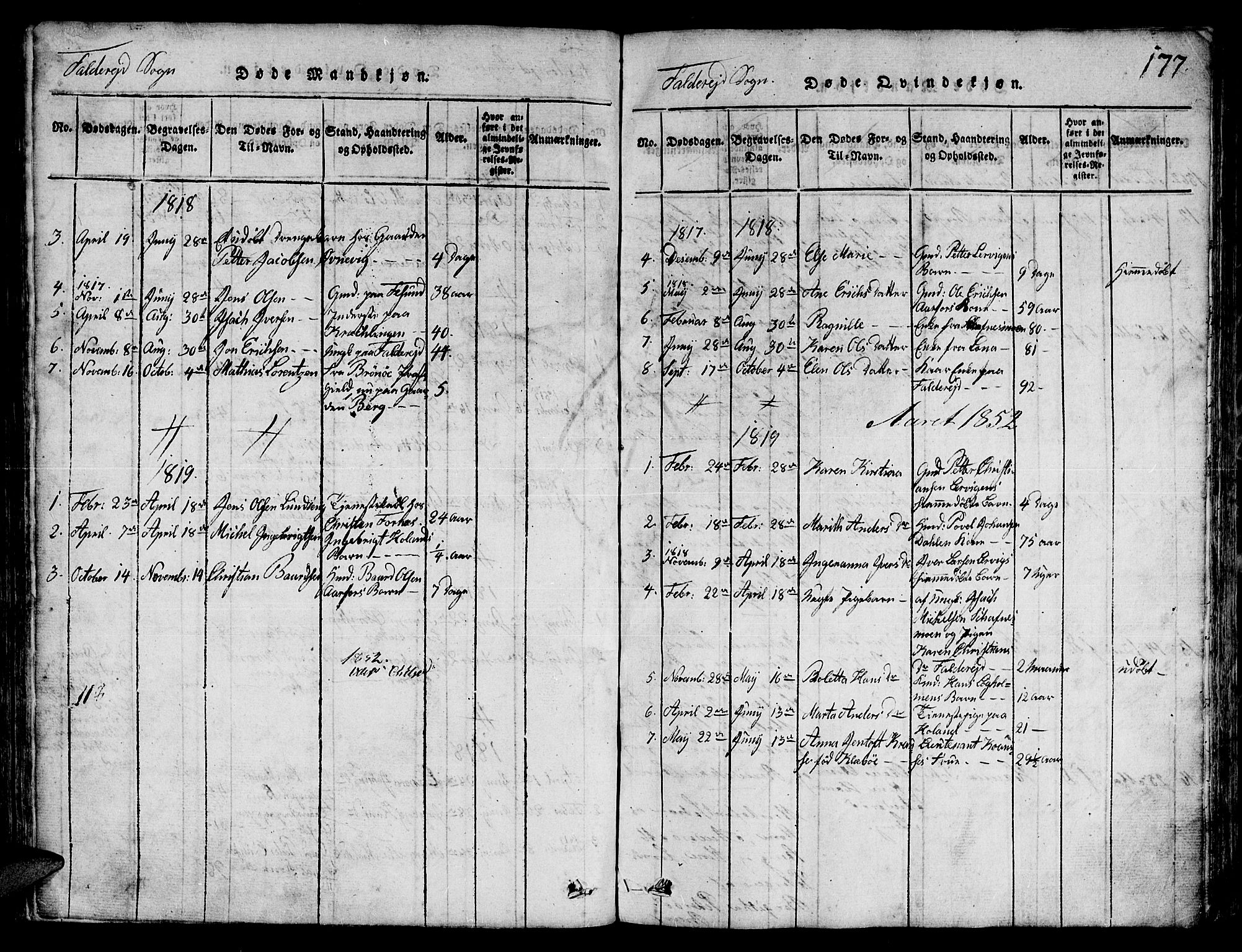 Ministerialprotokoller, klokkerbøker og fødselsregistre - Nord-Trøndelag, AV/SAT-A-1458/780/L0648: Parish register (copy) no. 780C01 /3, 1815-1877, p. 177