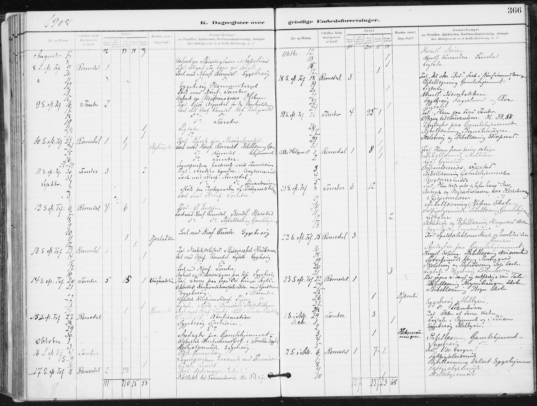 Romedal prestekontor, SAH/PREST-004/K/L0011: Parish register (official) no. 11, 1896-1912, p. 366