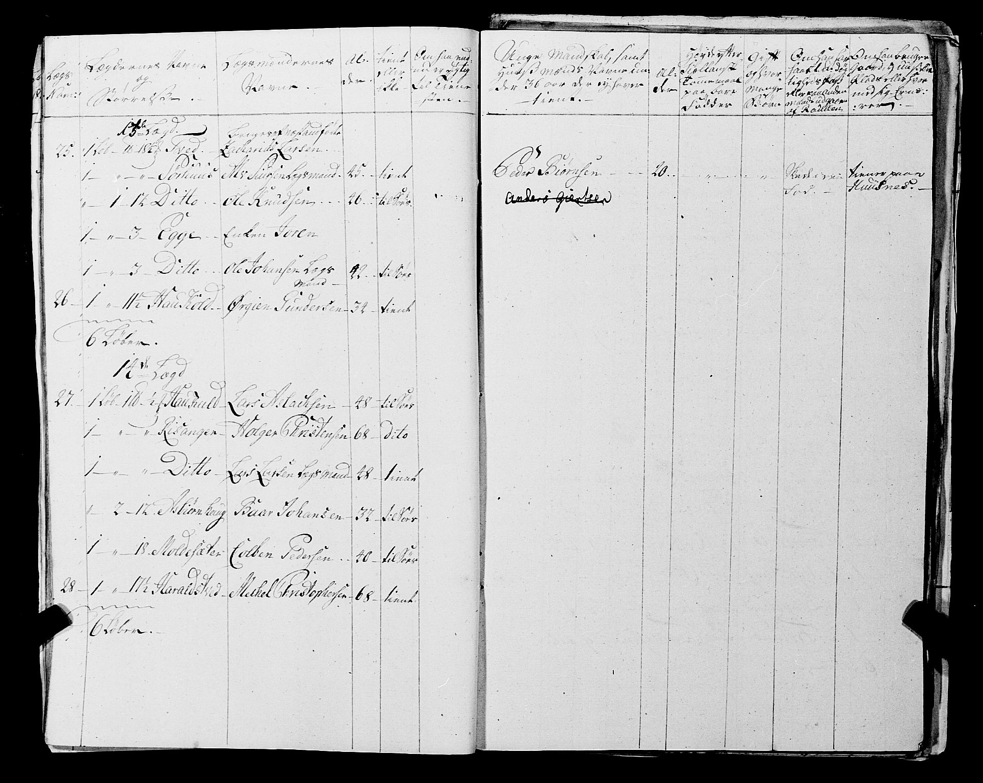 Fylkesmannen i Rogaland, AV/SAST-A-101928/99/3/325/325CA, 1655-1832, p. 5238