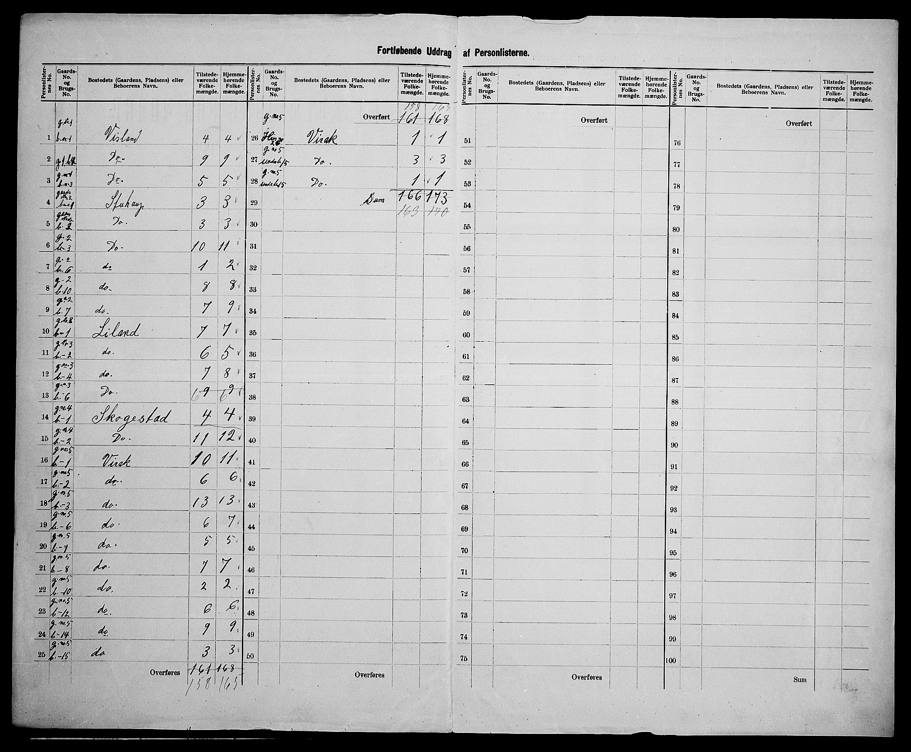 SAK, 1900 census for Bakke, 1900, p. 31