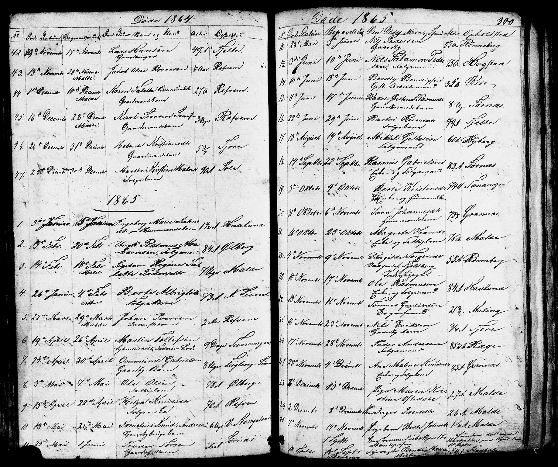 Håland sokneprestkontor, AV/SAST-A-101802/001/30BB/L0002: Parish register (copy) no. B 2, 1845-1872, p. 300