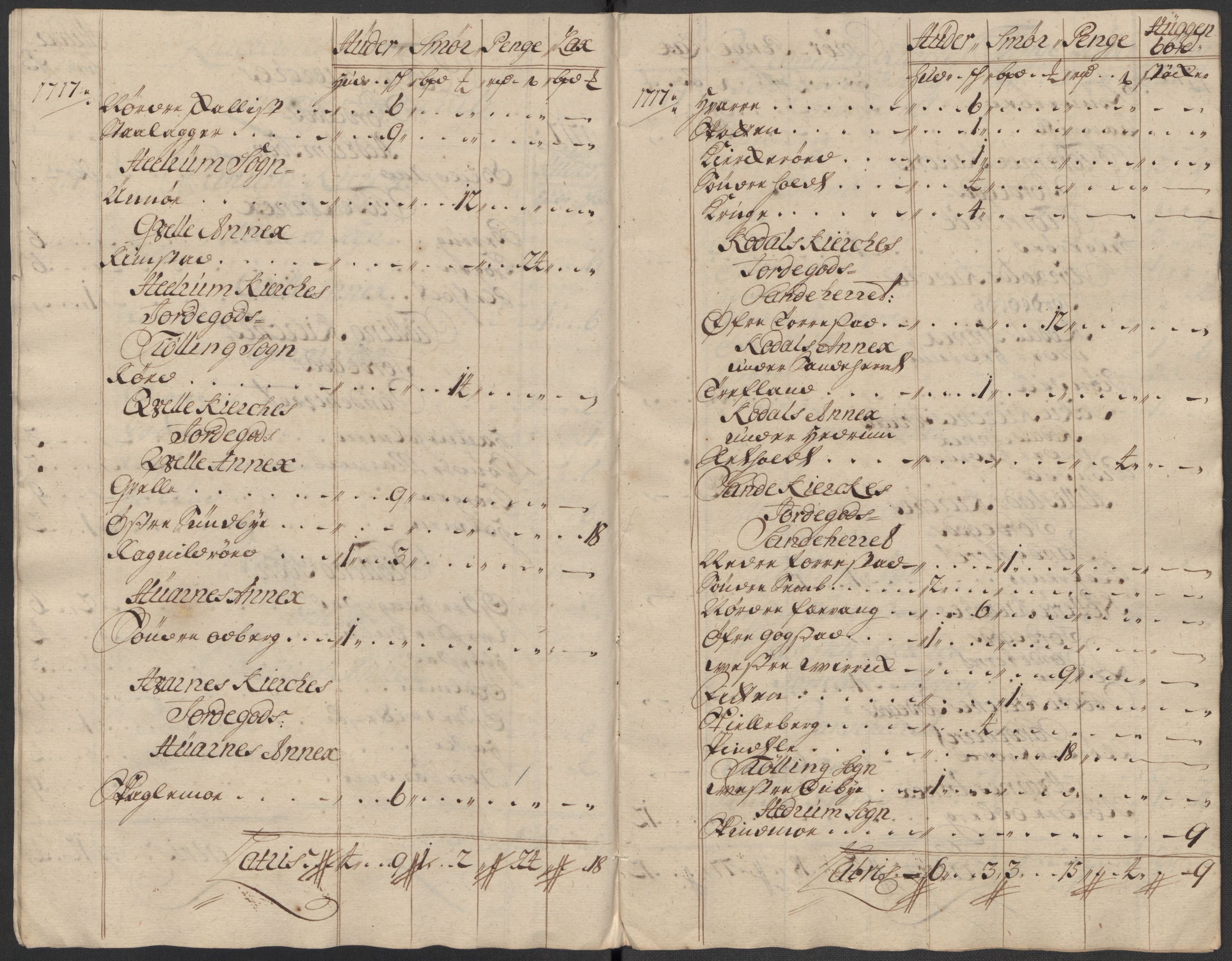Rentekammeret inntil 1814, Reviderte regnskaper, Fogderegnskap, RA/EA-4092/R33/L1987: Fogderegnskap Larvik grevskap, 1716-1717, p. 620
