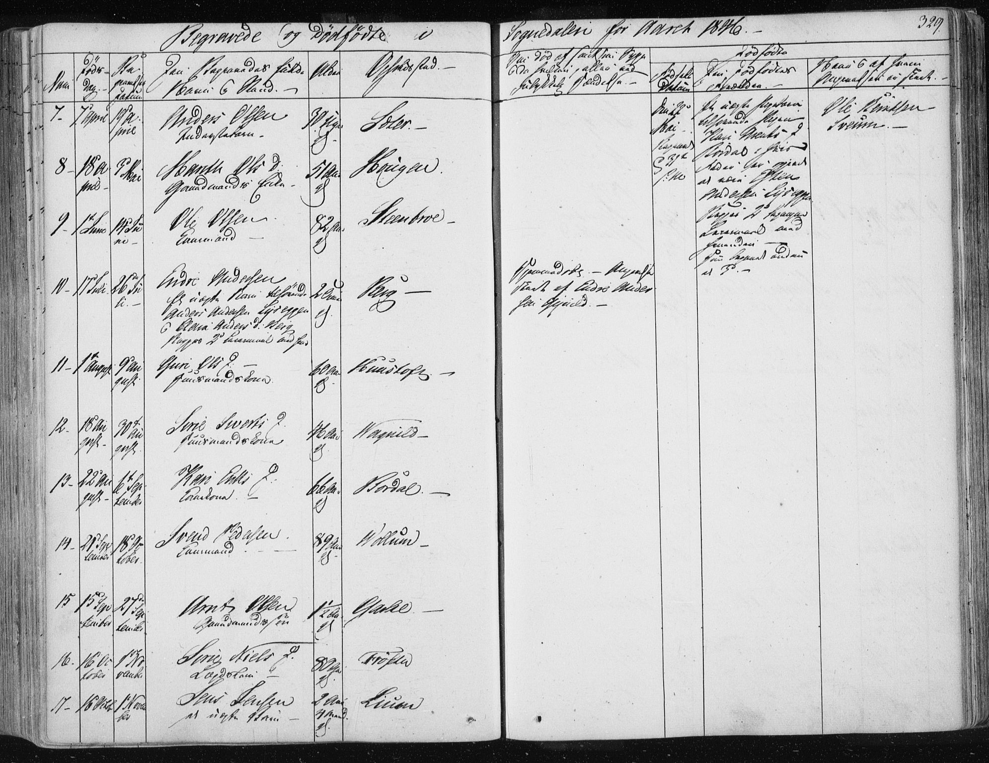Ministerialprotokoller, klokkerbøker og fødselsregistre - Sør-Trøndelag, SAT/A-1456/687/L0999: Parish register (official) no. 687A05 /3, 1843-1848, p. 329