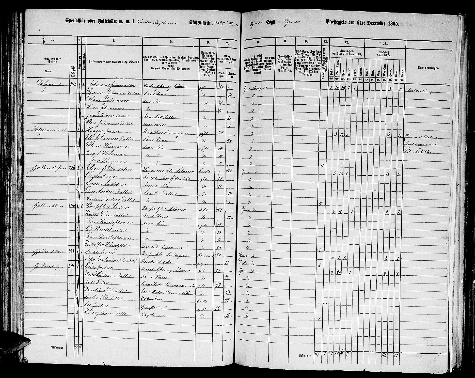 RA, 1865 census for Tysnes, 1865, p. 91