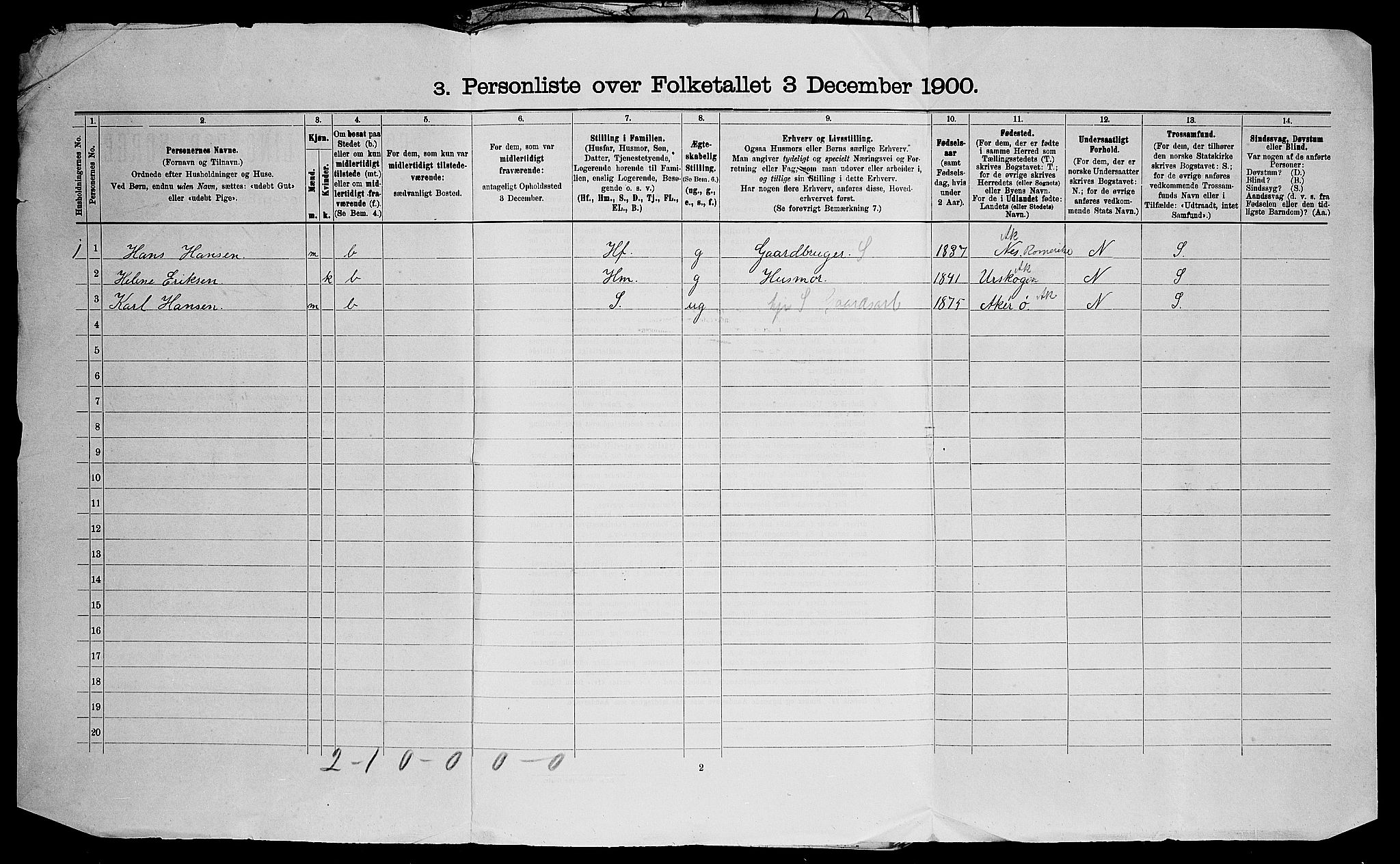 SAO, 1900 census for Skedsmo, 1900