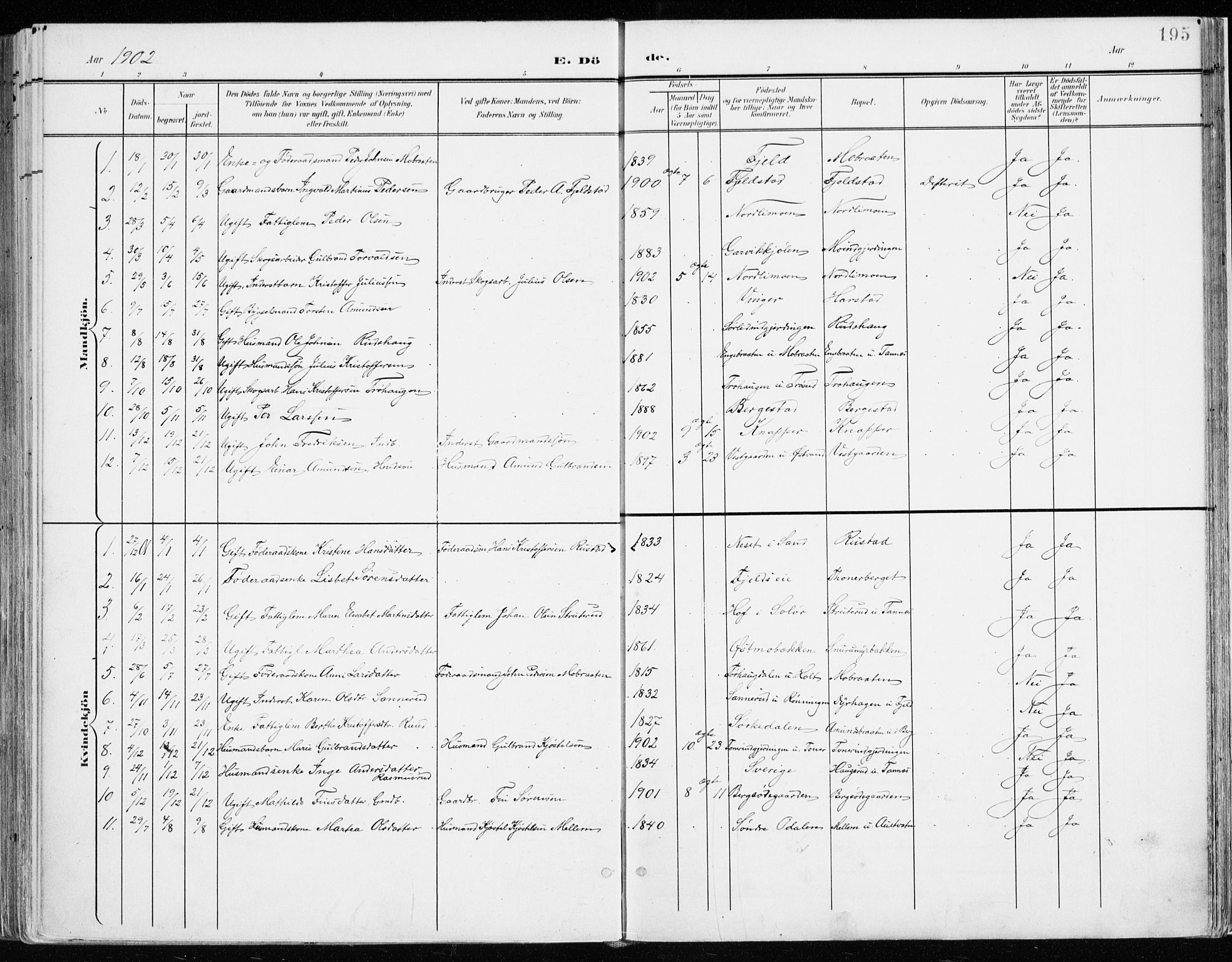 Nord-Odal prestekontor, SAH/PREST-032/H/Ha/Haa/L0009: Parish register (official) no. 9, 1902-1926, p. 195