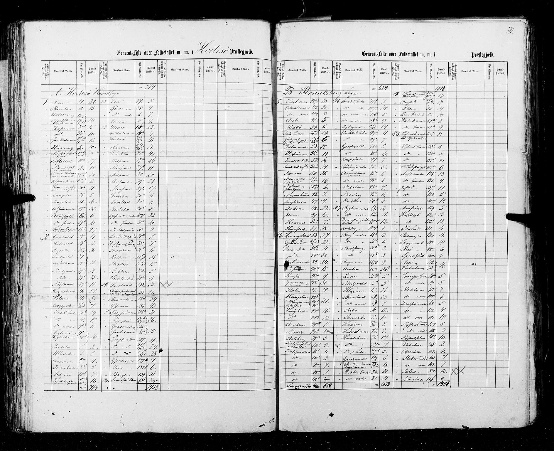 RA, Census 1855, vol. 3: Bratsberg amt, Nedenes amt og Lister og Mandal amt, 1855, p. 76