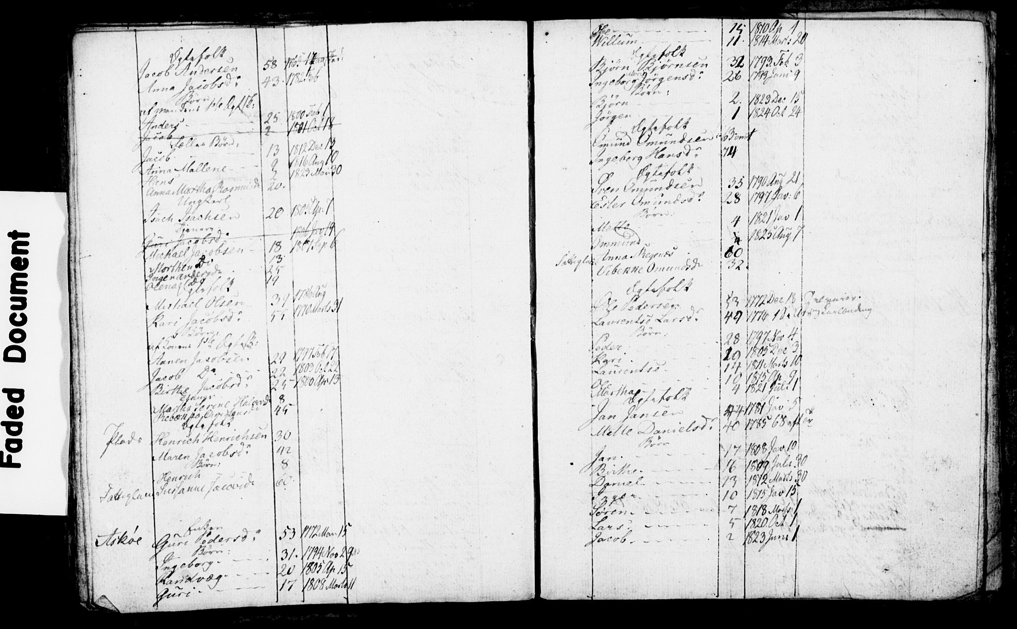 , 1825 Census for Rennesøy parish, Kvitsøy local parish, 1825, p. 32