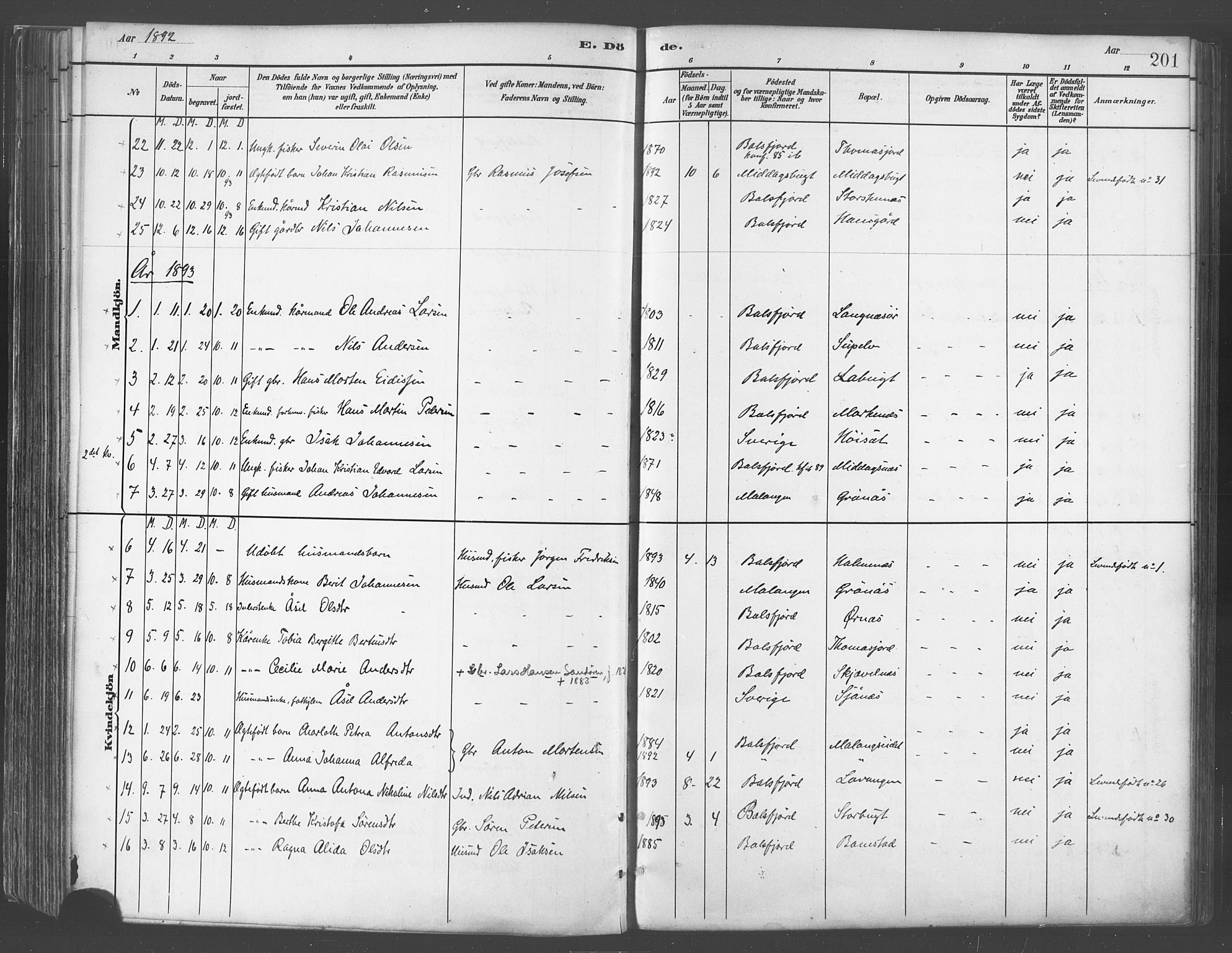 Balsfjord sokneprestembete, AV/SATØ-S-1303/G/Gaa/L0005kirke: Parish register (official) no. 5, 1884-1897, p. 201