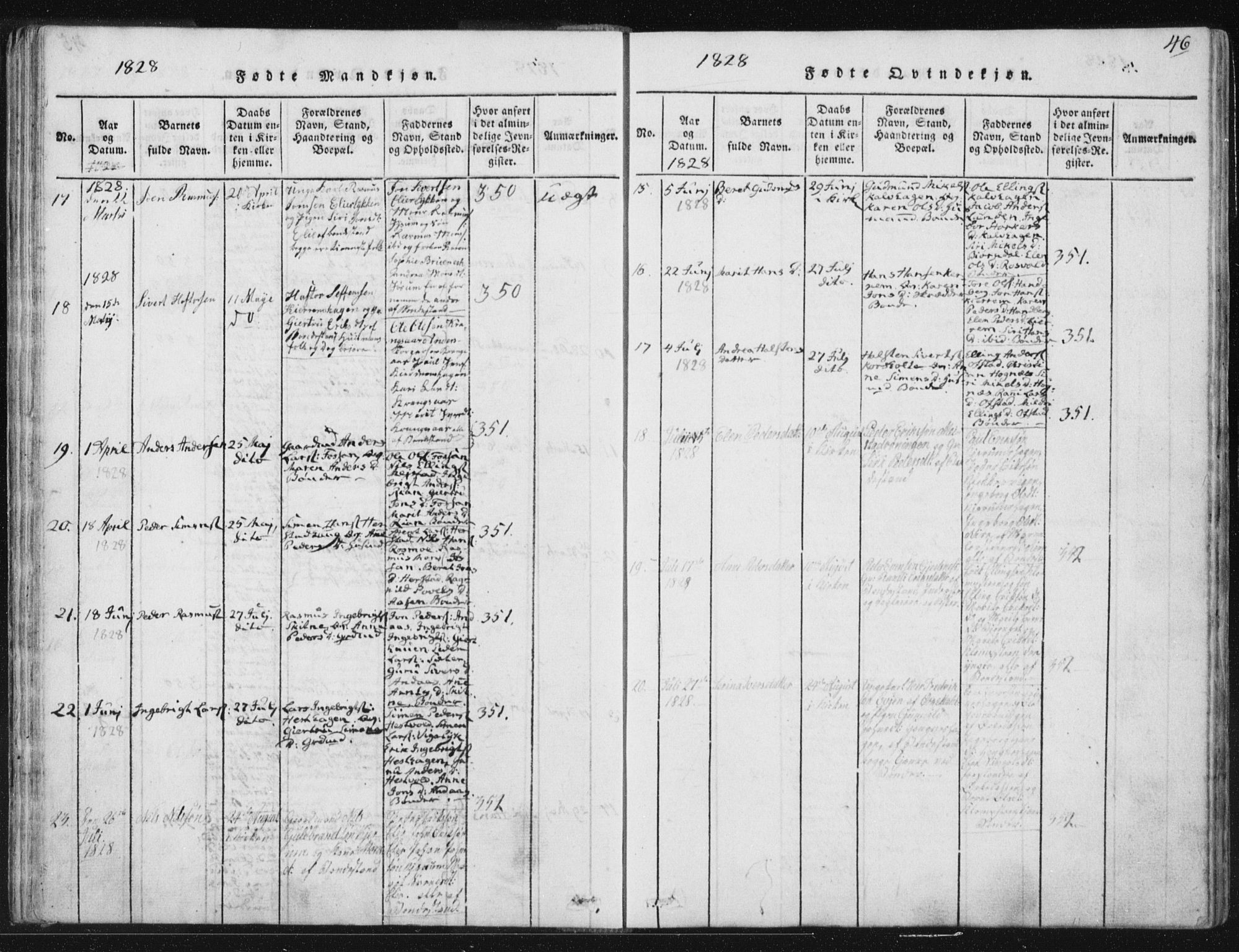 Ministerialprotokoller, klokkerbøker og fødselsregistre - Sør-Trøndelag, AV/SAT-A-1456/665/L0770: Parish register (official) no. 665A05, 1817-1829, p. 46