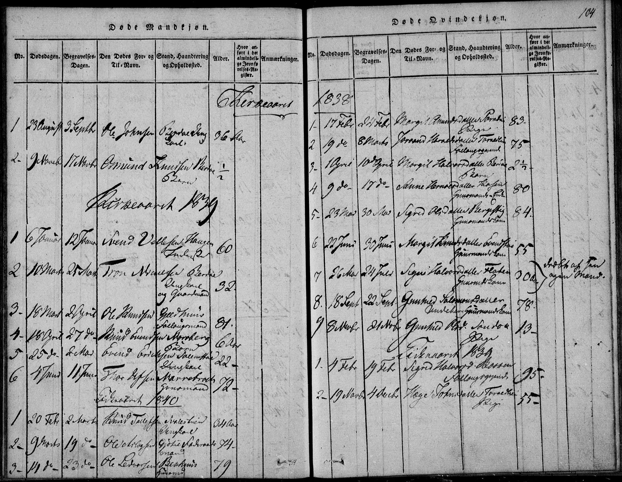 Vinje kirkebøker, AV/SAKO-A-312/F/Fb/L0001: Parish register (official) no. II 1, 1814-1843, p. 104