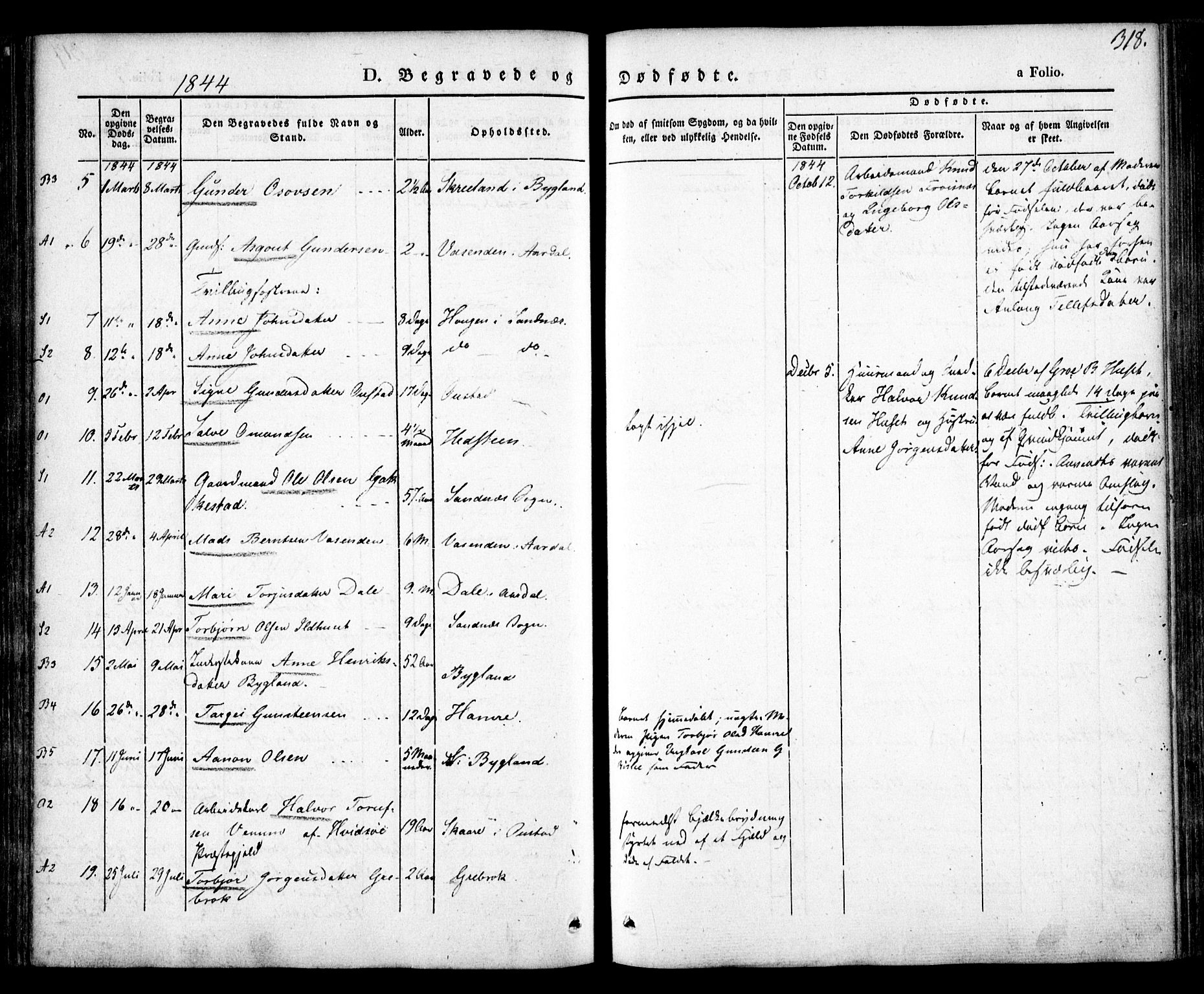 Bygland sokneprestkontor, AV/SAK-1111-0006/F/Fa/Fab/L0004: Parish register (official) no. A 4, 1842-1858, p. 318