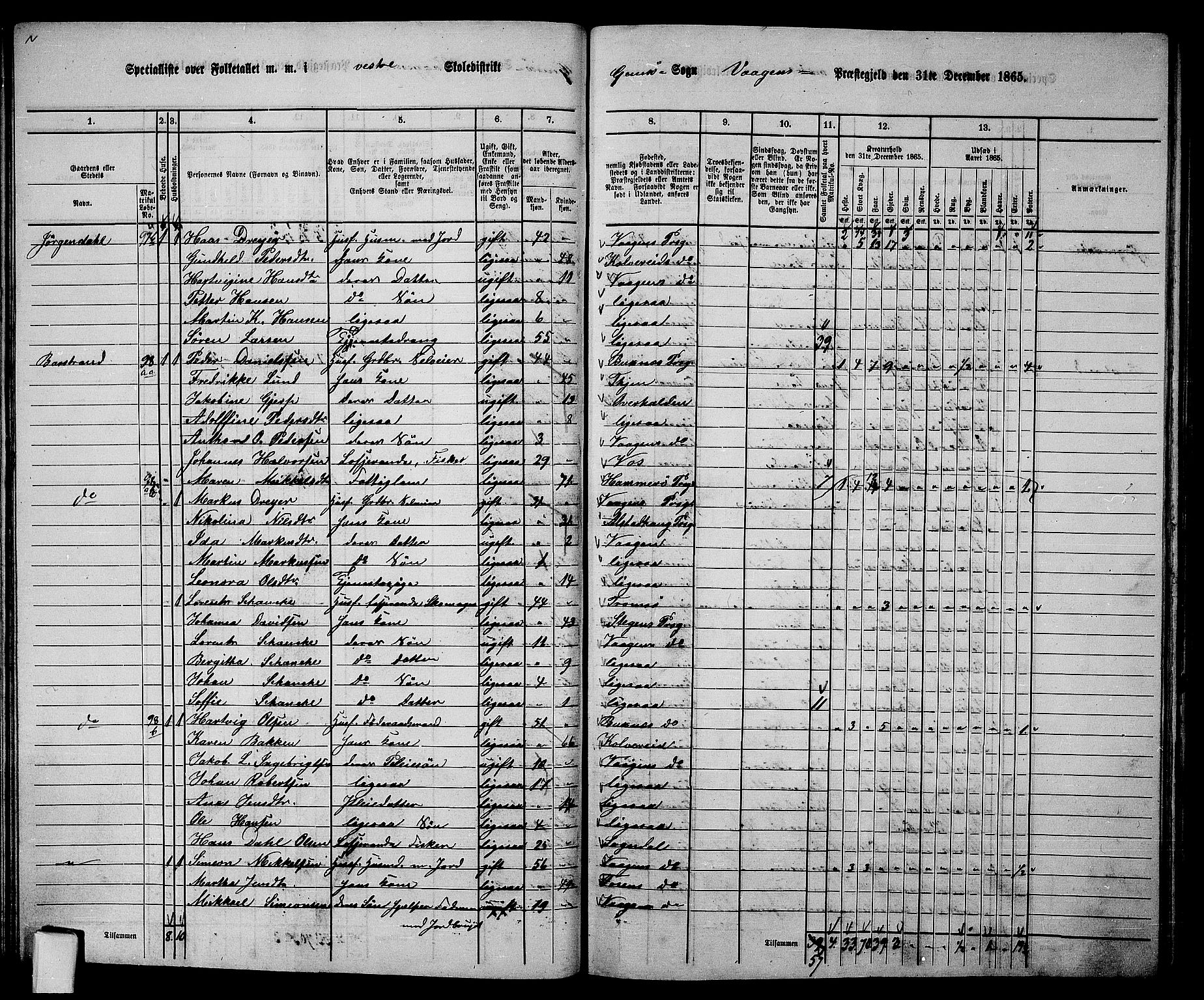 RA, 1865 census for Vågan, 1865, p. 52