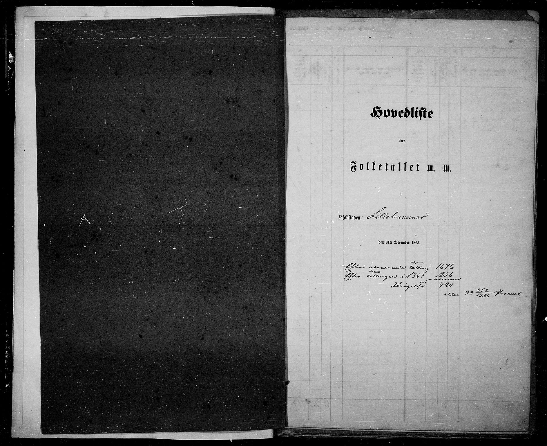 RA, 1865 census for Fåberg/Lillehammer, 1865, p. 4