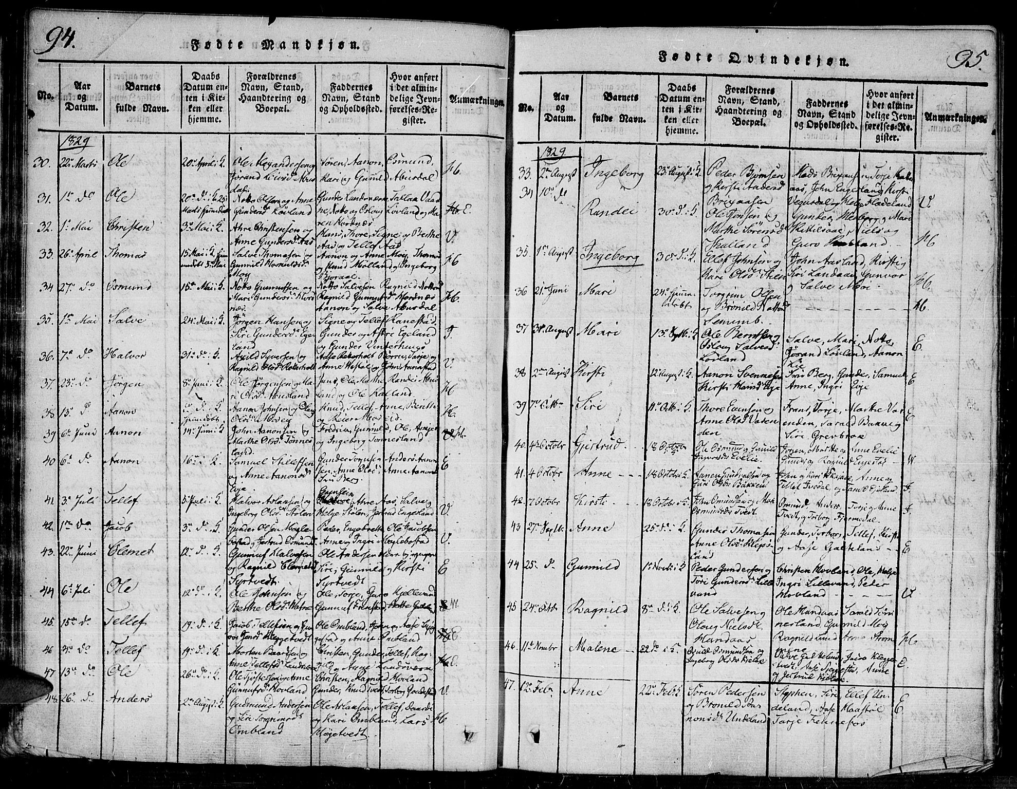 Evje sokneprestkontor, AV/SAK-1111-0008/F/Fa/Faa/L0004: Parish register (official) no. A 4, 1816-1840, p. 94-95