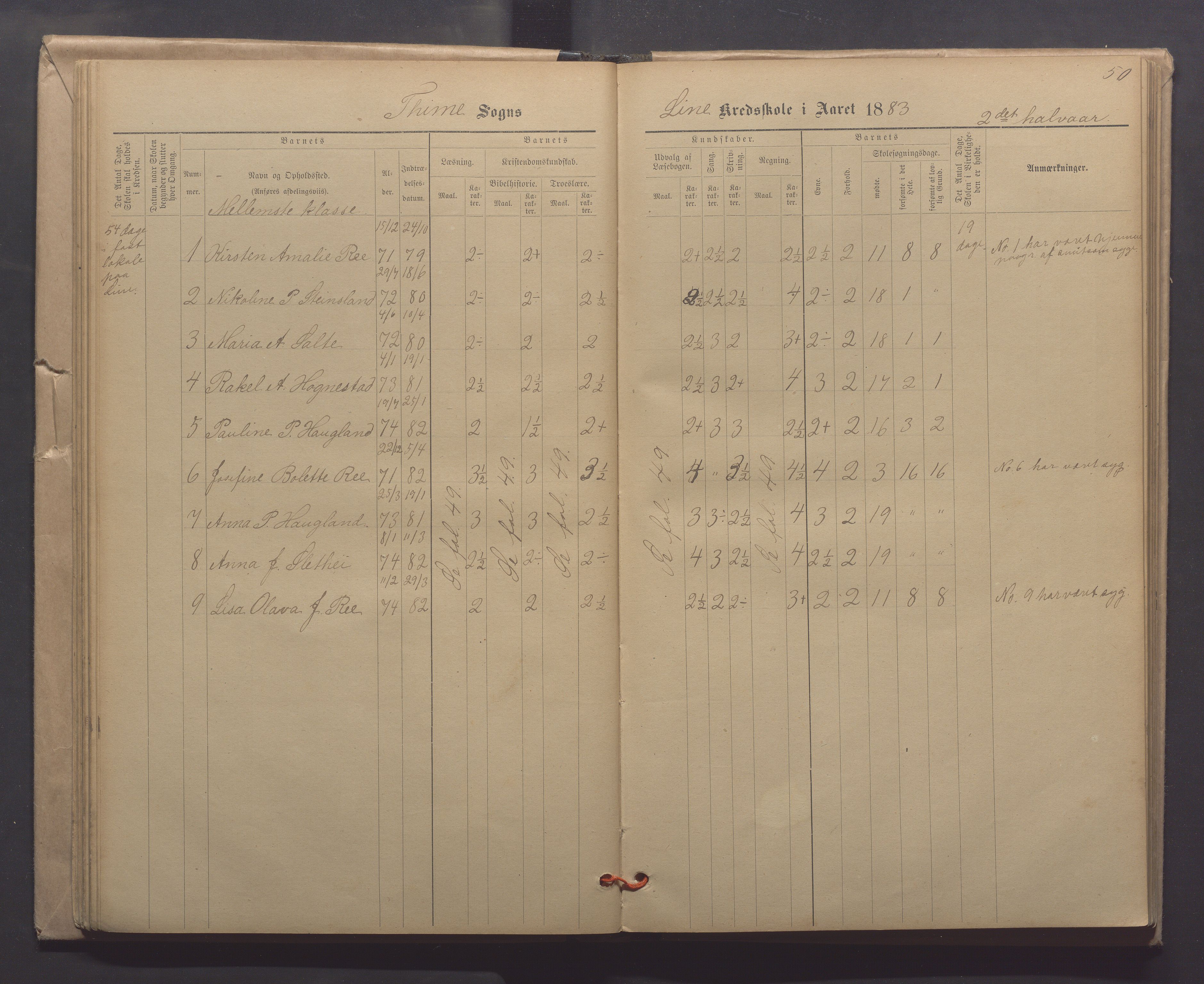 Time kommune - Line/Hognestad skole, IKAR/K-100802/H/L0003: Skoleprotokoll, 1879-1890, p. 50