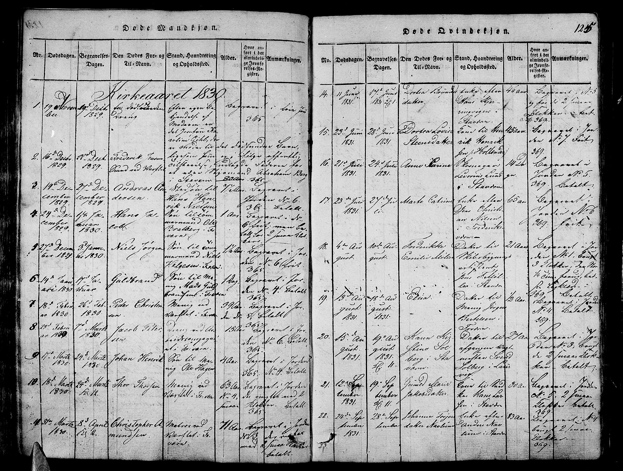 Stavern kirkebøker, AV/SAKO-A-318/G/Ga/L0001: Parish register (copy) no. 1, 1817-1841, p. 125