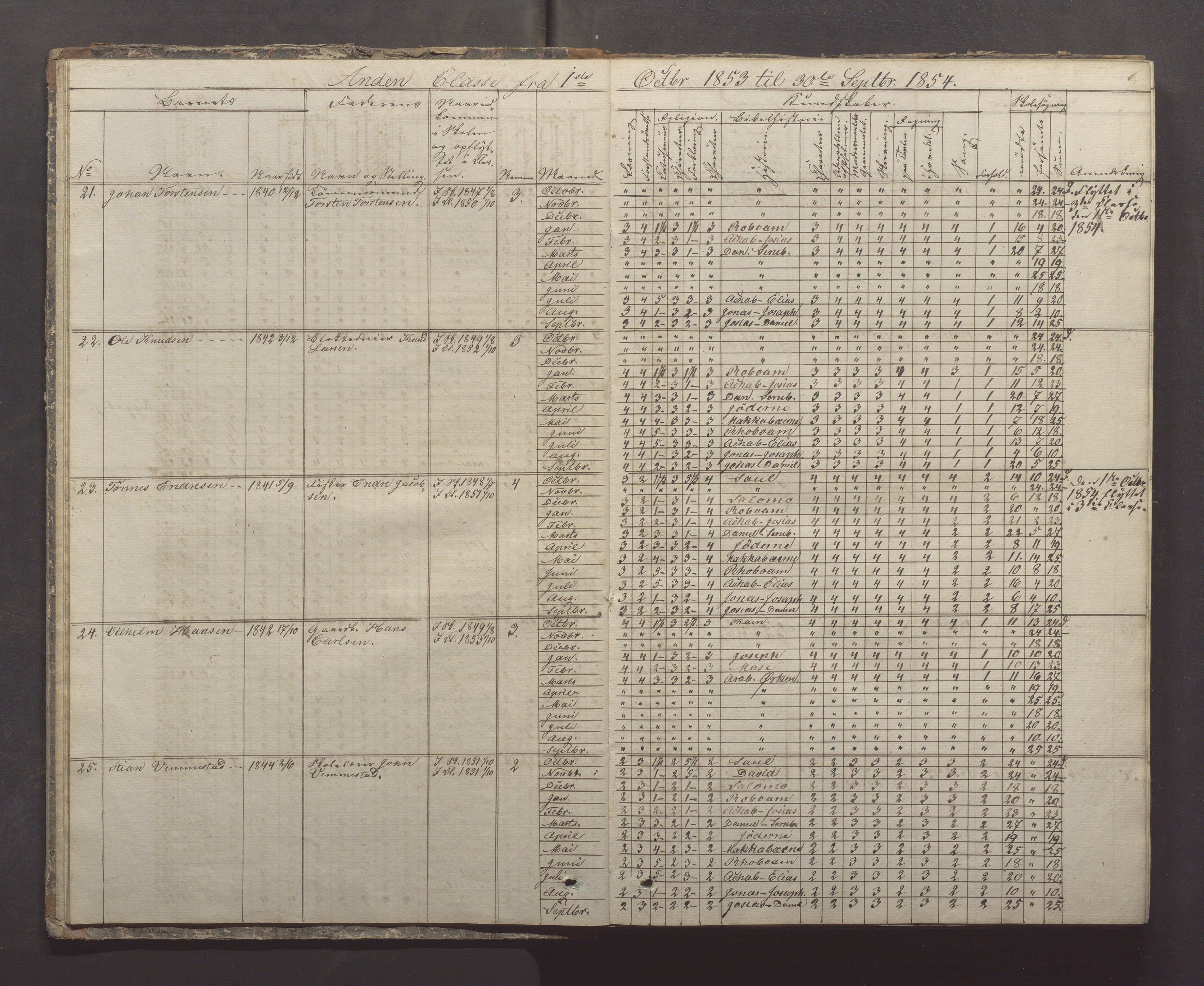 Egersund kommune (Ladested) - Egersund almueskole/folkeskole, IKAR/K-100521/H/L0005: Skoleprotokoll - Folkeskolen, 1853-1862, p. 6