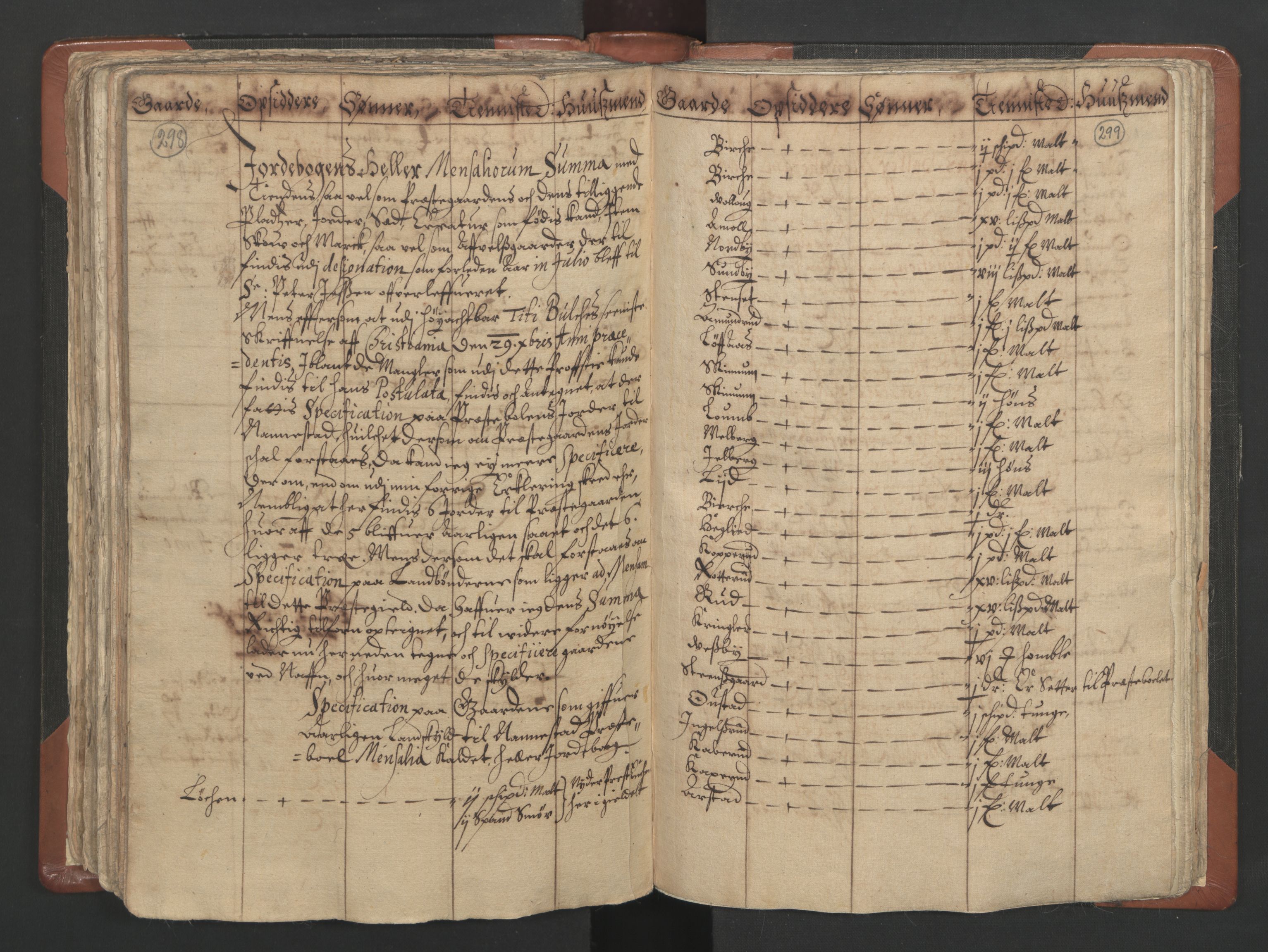 RA, Vicar's Census 1664-1666, no. 4: Øvre Romerike deanery, 1664-1666, p. 298-299