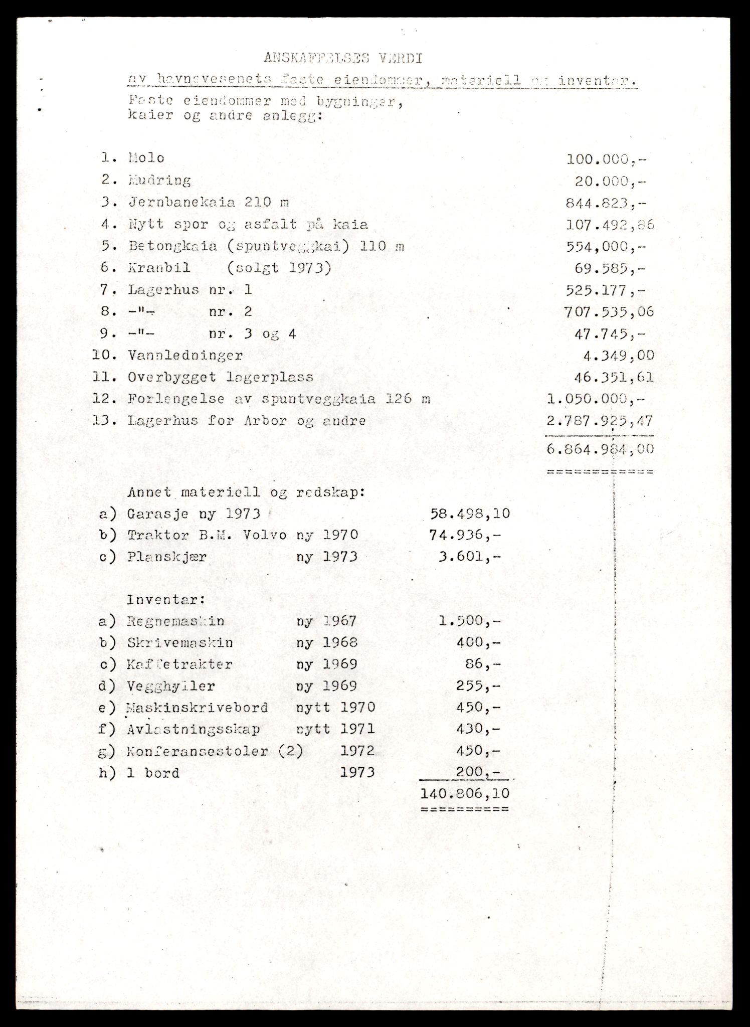 Norges statsbaner (NSB) - Trondheim distrikt, AV/SAT-A-6436/0002/Dd/L0817: --, 1953-1980, p. 1247