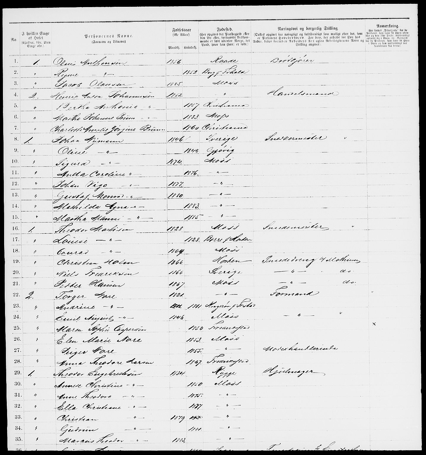 RA, 1885 census for 0104 Moss, 1885, p. 792