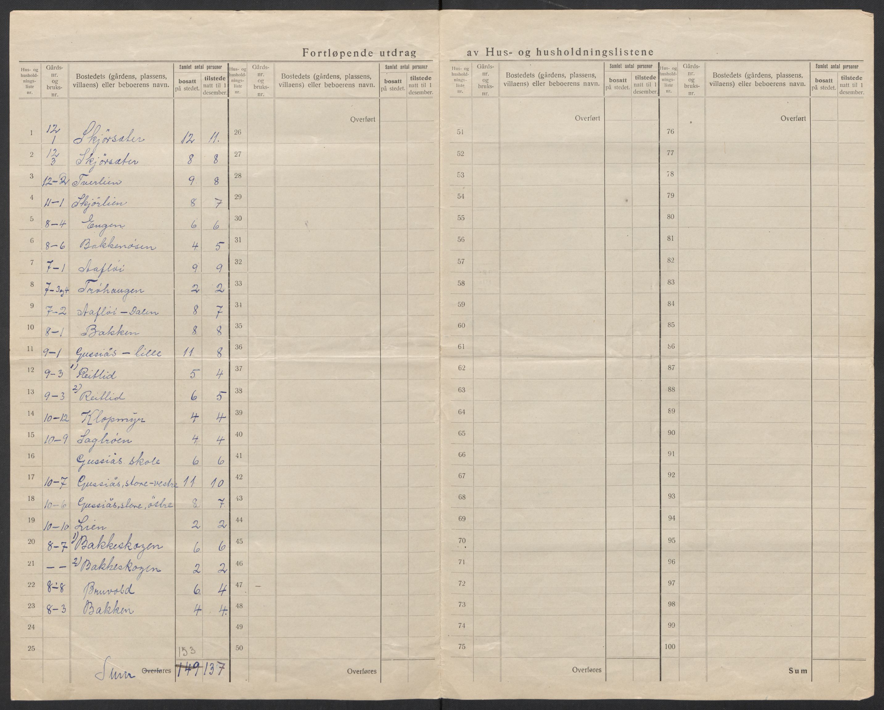 SAT, 1920 census for Nesset, 1920, p. 14