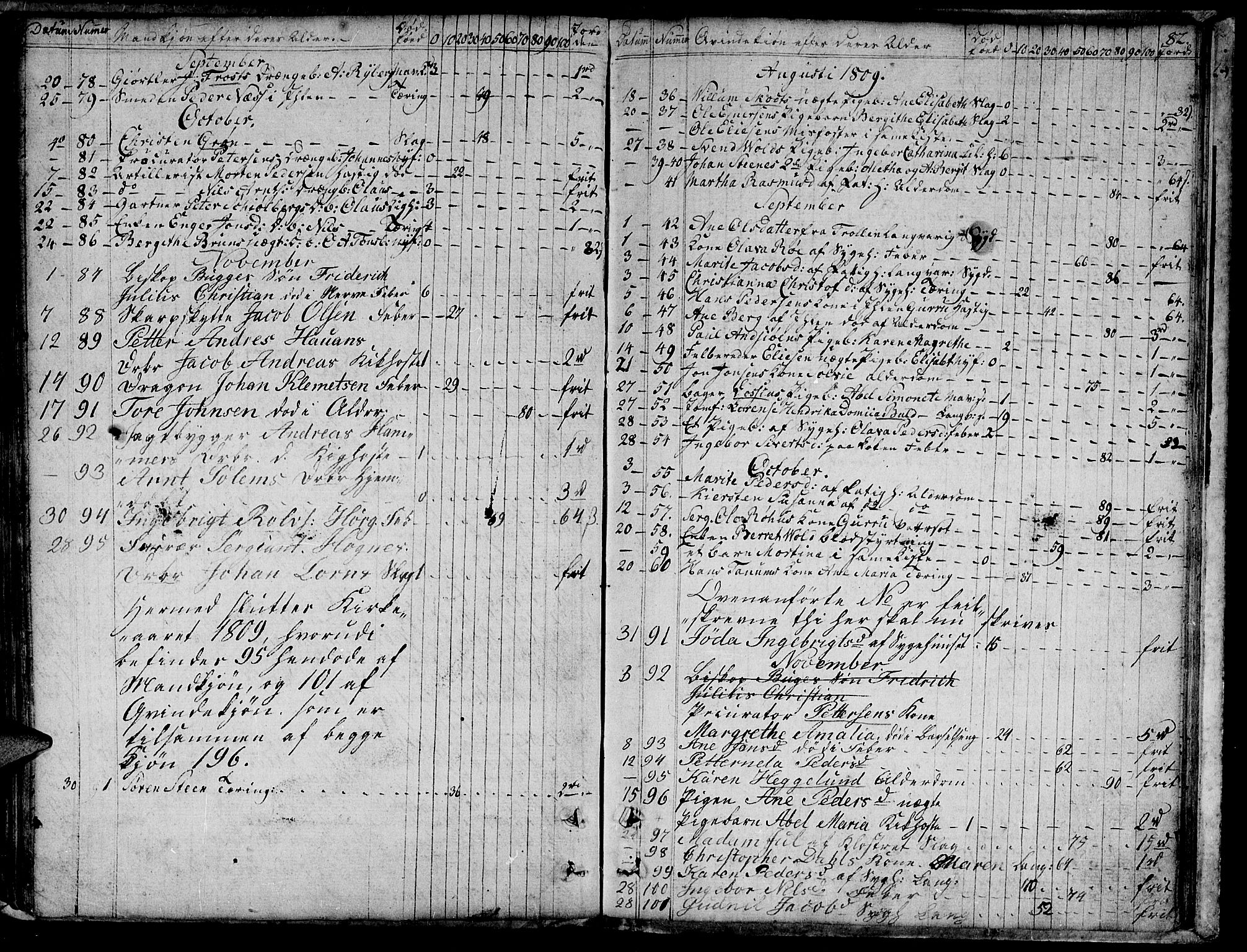 Ministerialprotokoller, klokkerbøker og fødselsregistre - Sør-Trøndelag, SAT/A-1456/601/L0040: Parish register (official) no. 601A08, 1783-1818, p. 82