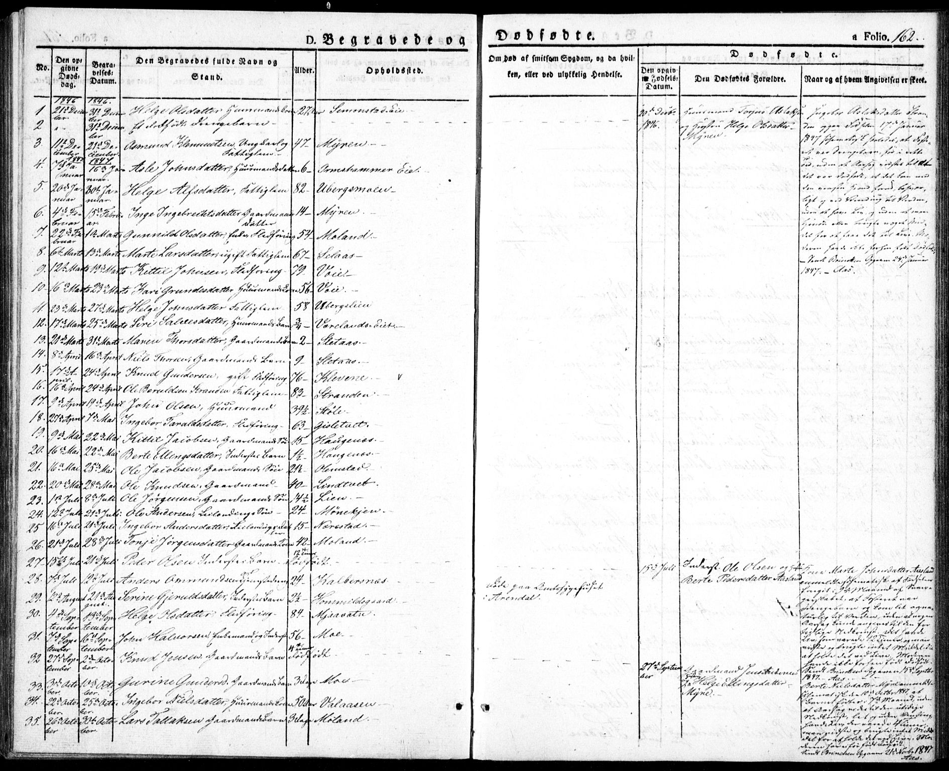 Gjerstad sokneprestkontor, AV/SAK-1111-0014/F/Fa/Fab/L0002: Parish register (official) no. A 2, 1835-1852, p. 162