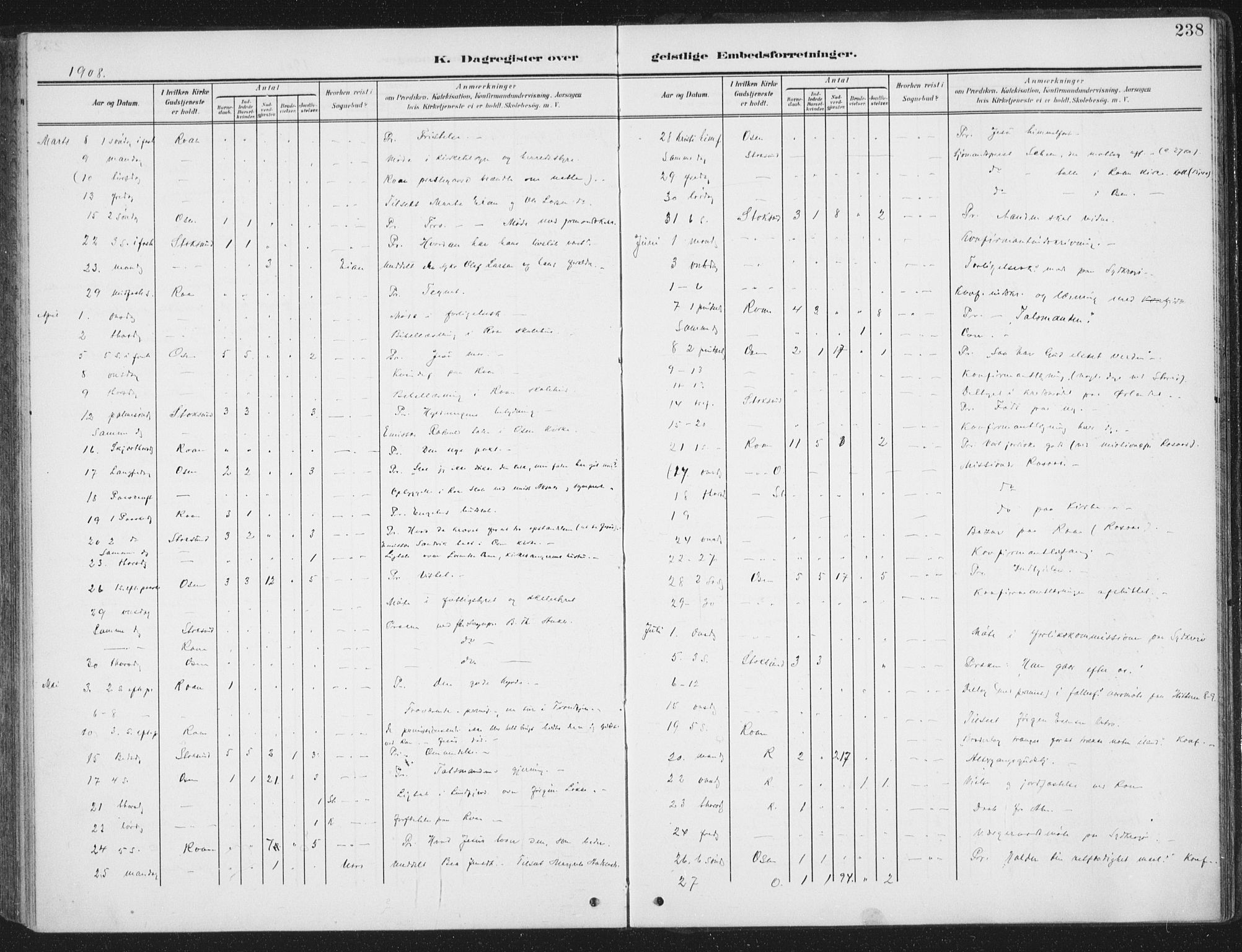 Ministerialprotokoller, klokkerbøker og fødselsregistre - Sør-Trøndelag, SAT/A-1456/657/L0709: Parish register (official) no. 657A10, 1905-1919, p. 238