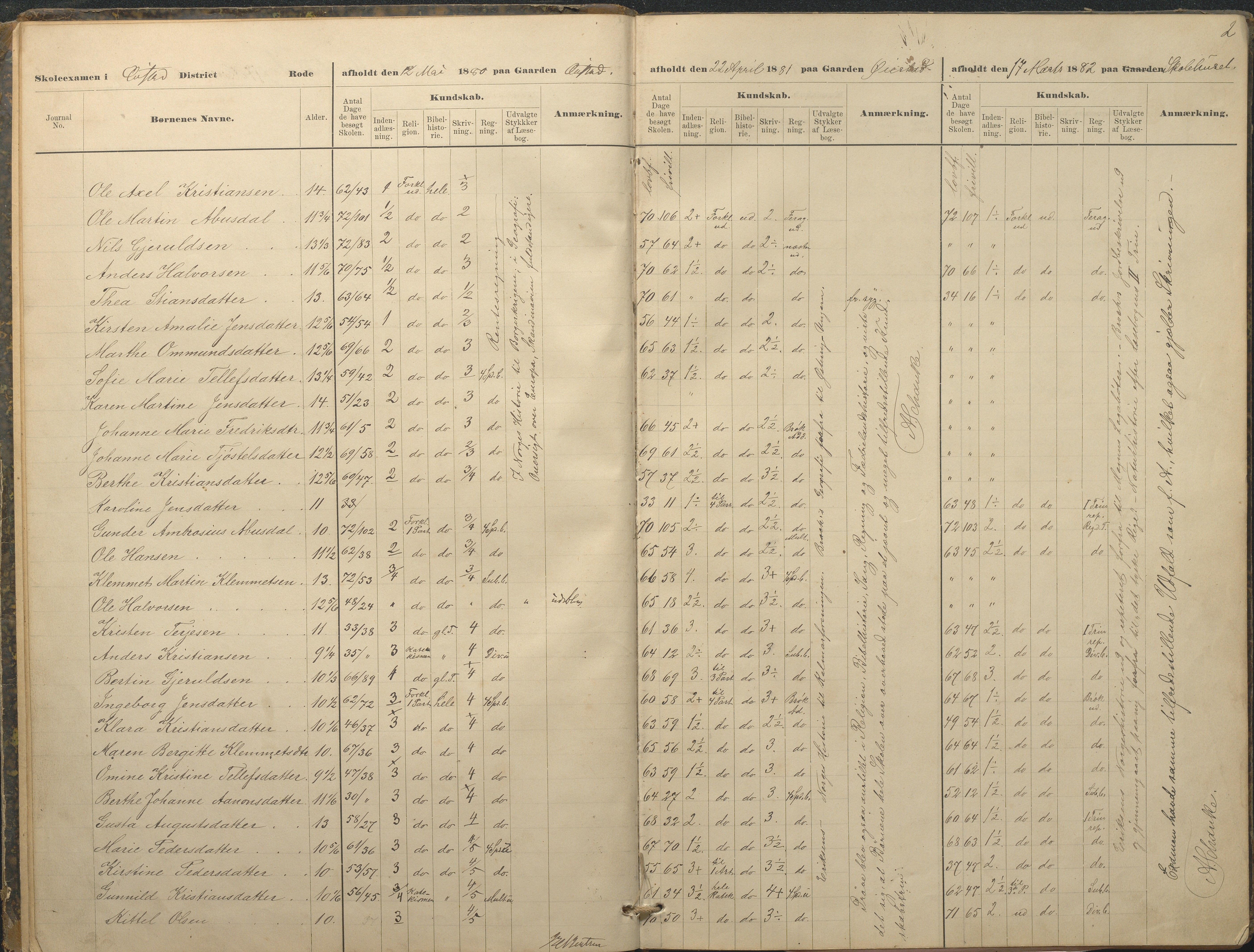 Øyestad kommune frem til 1979, AAKS/KA0920-PK/06/06A/L0049: Eksamensprotokoll, 1880-1888, p. 2