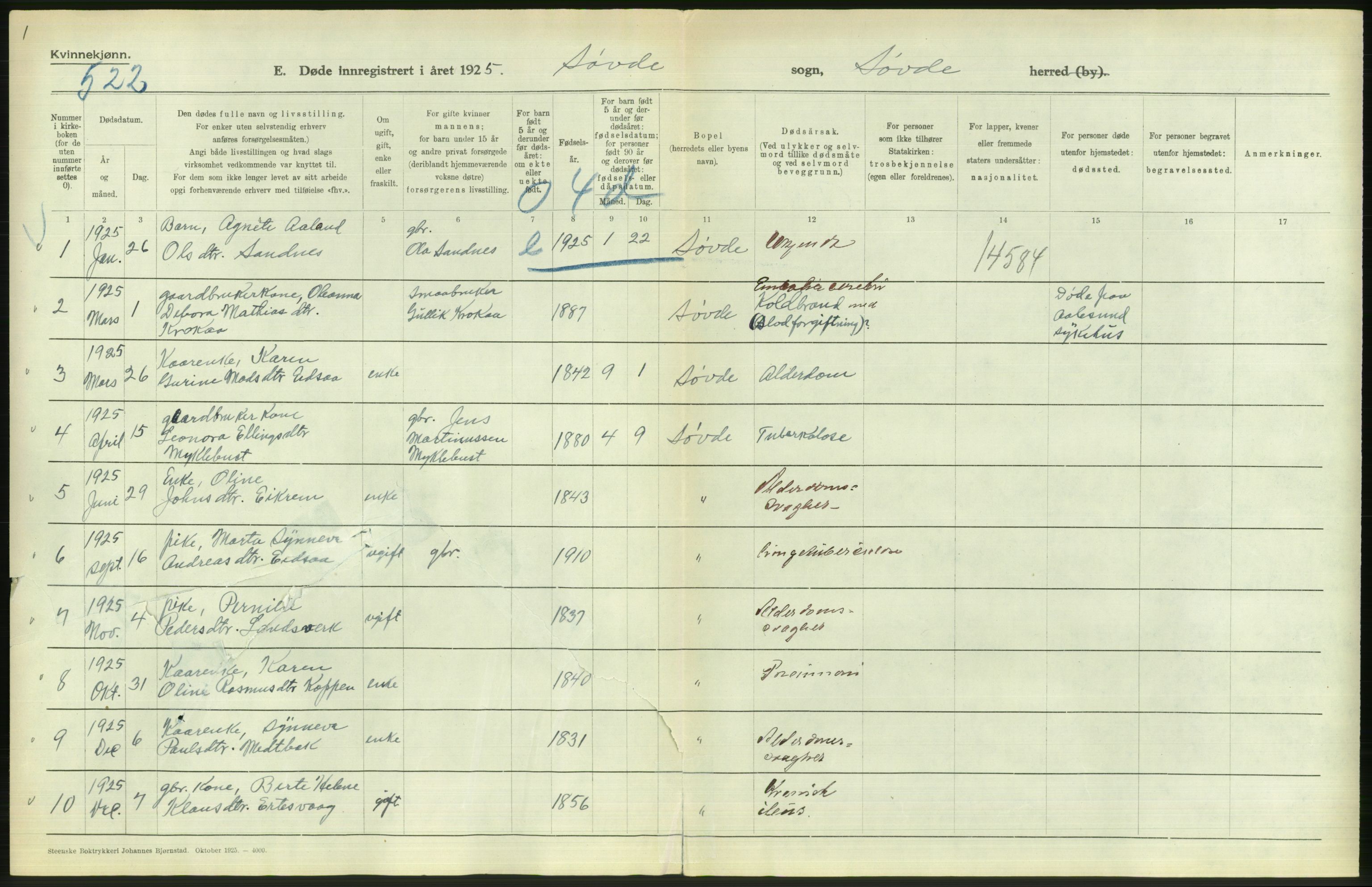 Statistisk sentralbyrå, Sosiodemografiske emner, Befolkning, AV/RA-S-2228/D/Df/Dfc/Dfce/L0035: Møre fylke: Gifte, døde. Bygder og byer., 1925, p. 508