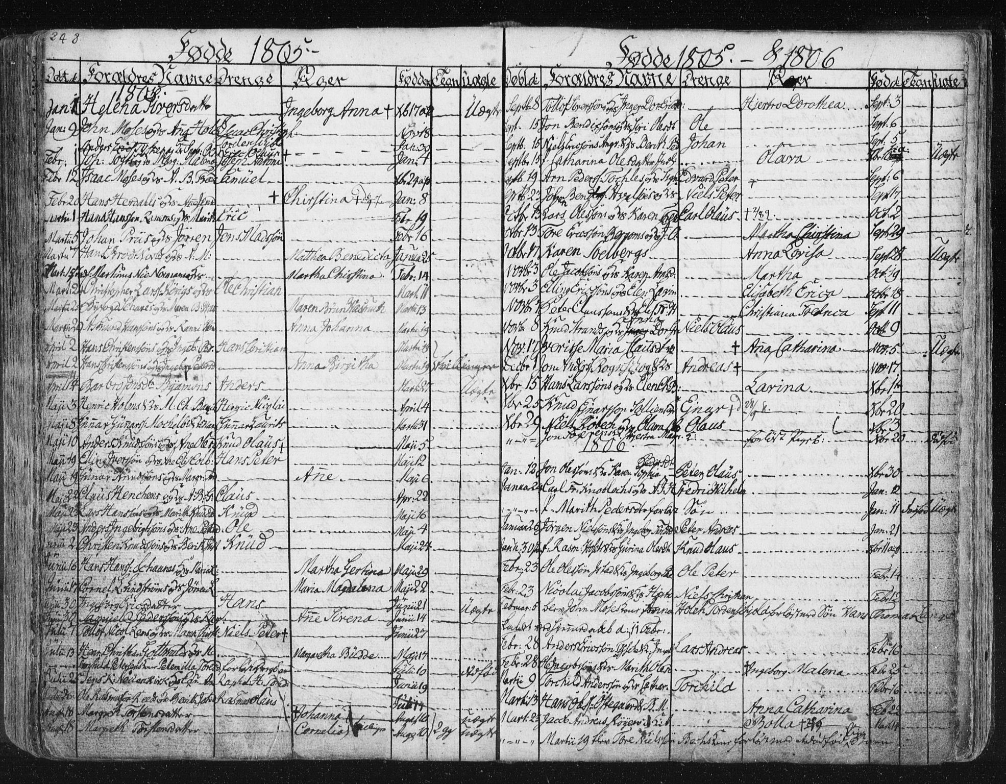 Ministerialprotokoller, klokkerbøker og fødselsregistre - Møre og Romsdal, SAT/A-1454/572/L0841: Parish register (official) no. 572A04, 1784-1819, p. 248