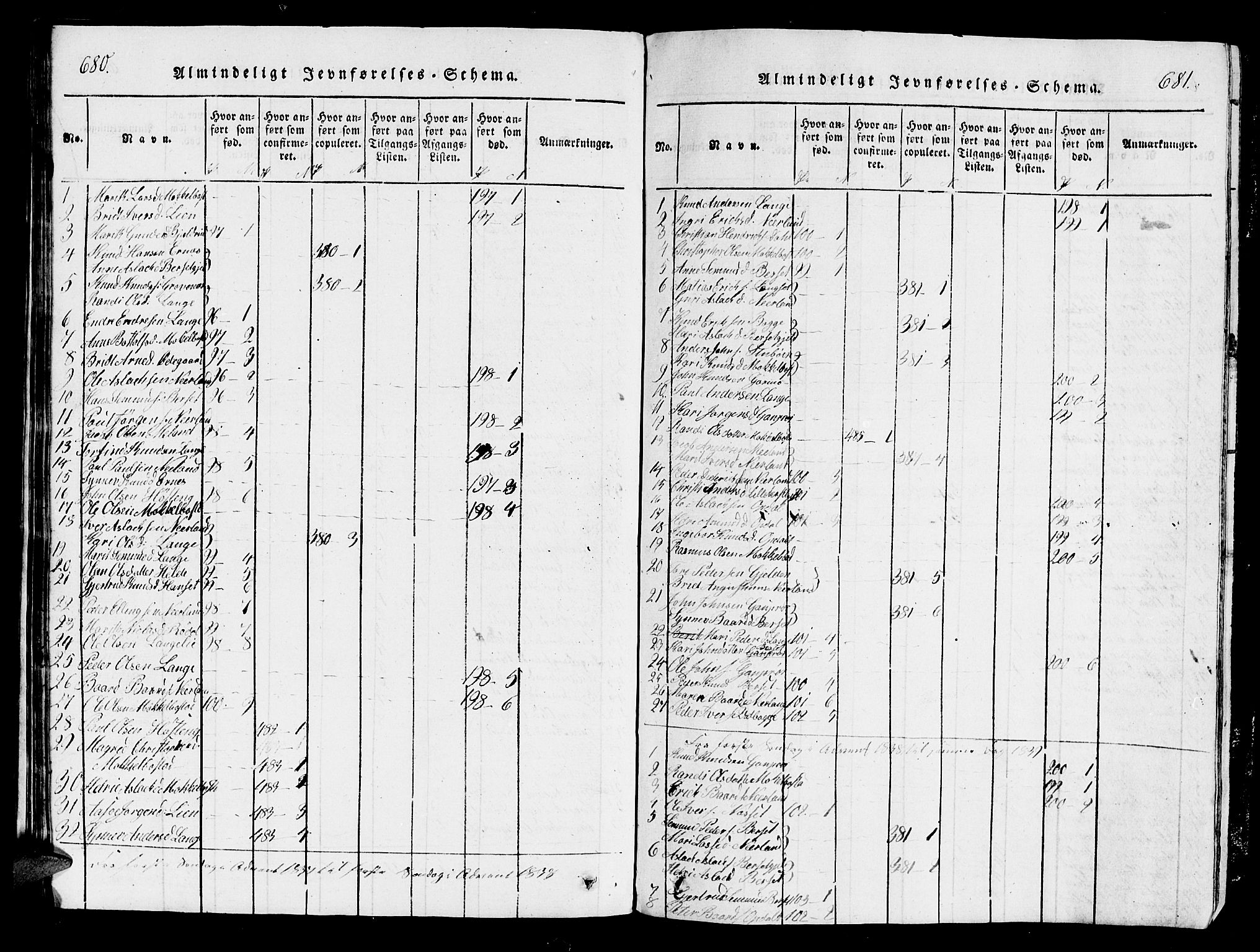 Ministerialprotokoller, klokkerbøker og fødselsregistre - Møre og Romsdal, SAT/A-1454/554/L0644: Parish register (copy) no. 554C01, 1818-1851, p. 680-681