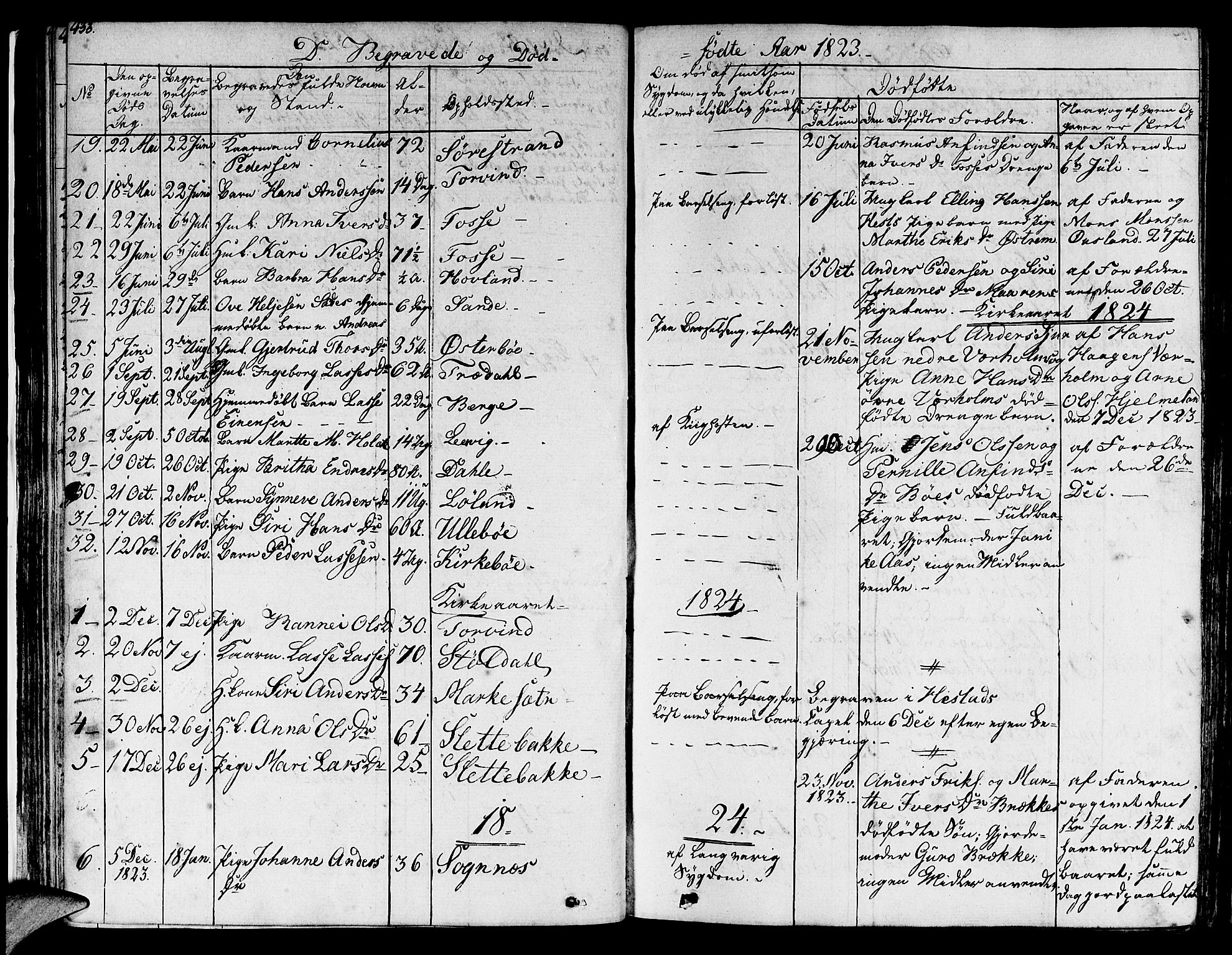 Lavik sokneprestembete, AV/SAB-A-80901: Parish register (official) no. A 2II, 1821-1842, p. 433