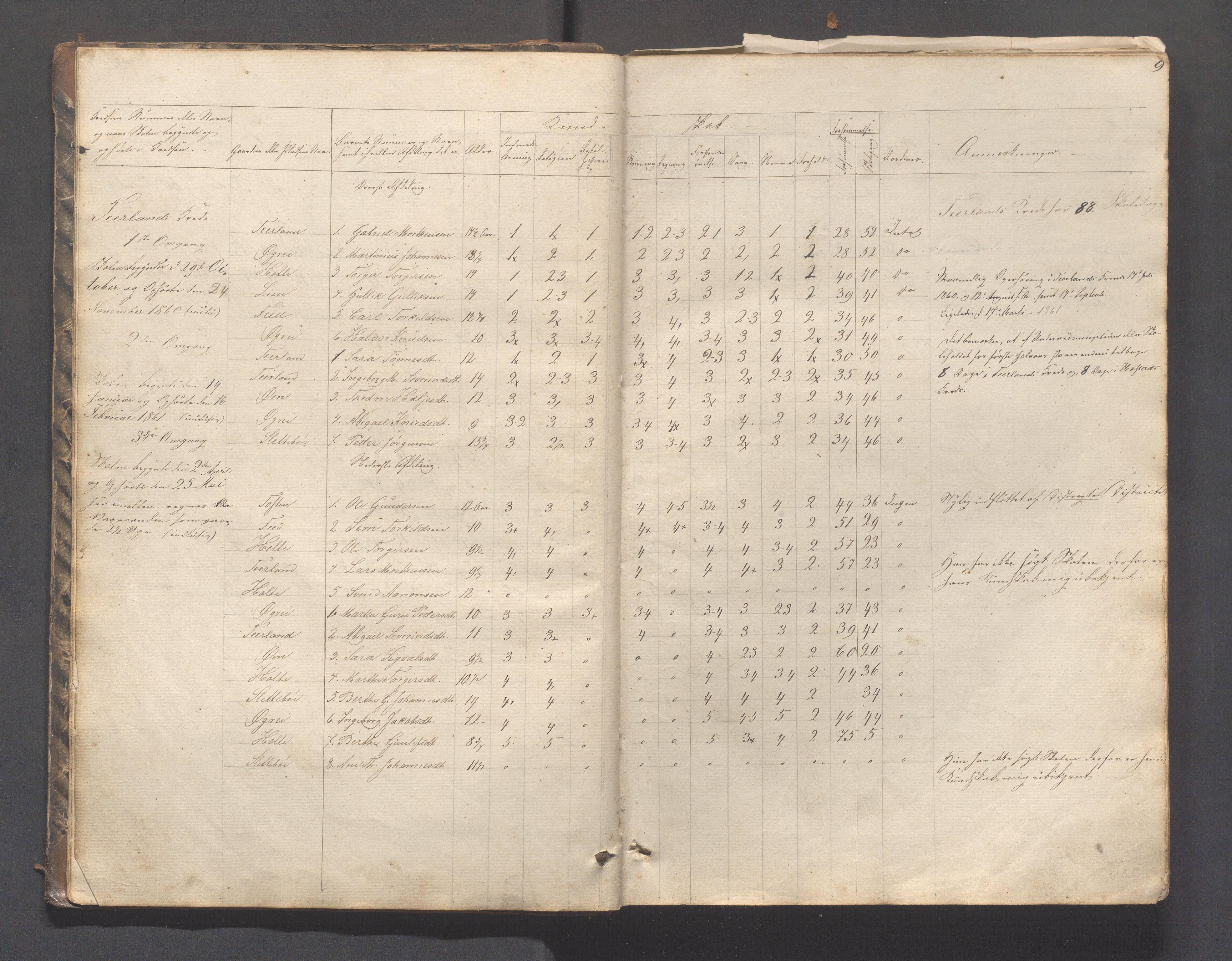 Helleland kommune - Skolekommisjonen/skolestyret, IKAR/K-100486/H/L0003: Skoleprotokoll - Nordre distrikt, 1858-1888, p. 9