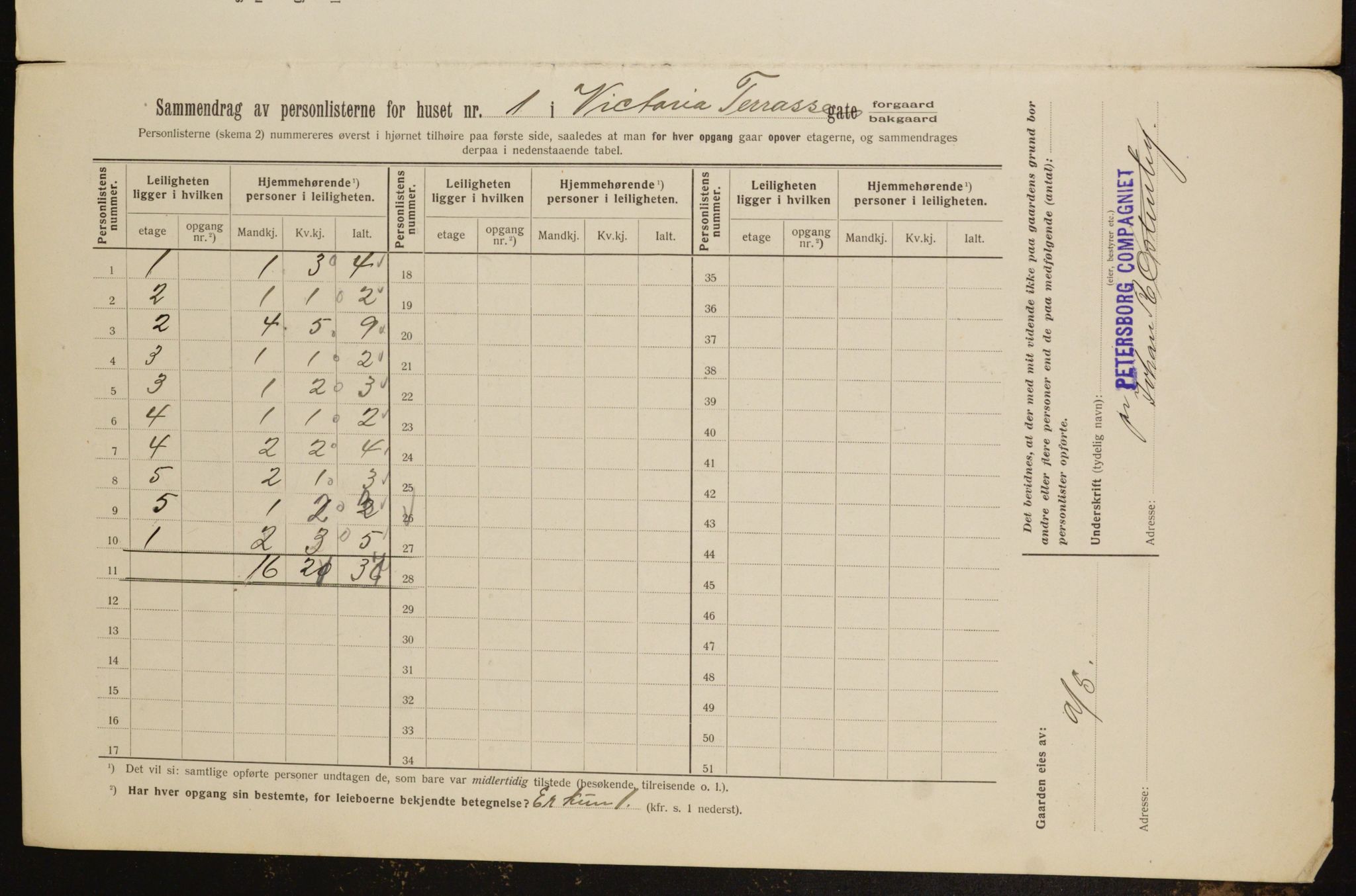OBA, Municipal Census 1912 for Kristiania, 1912, p. 123425