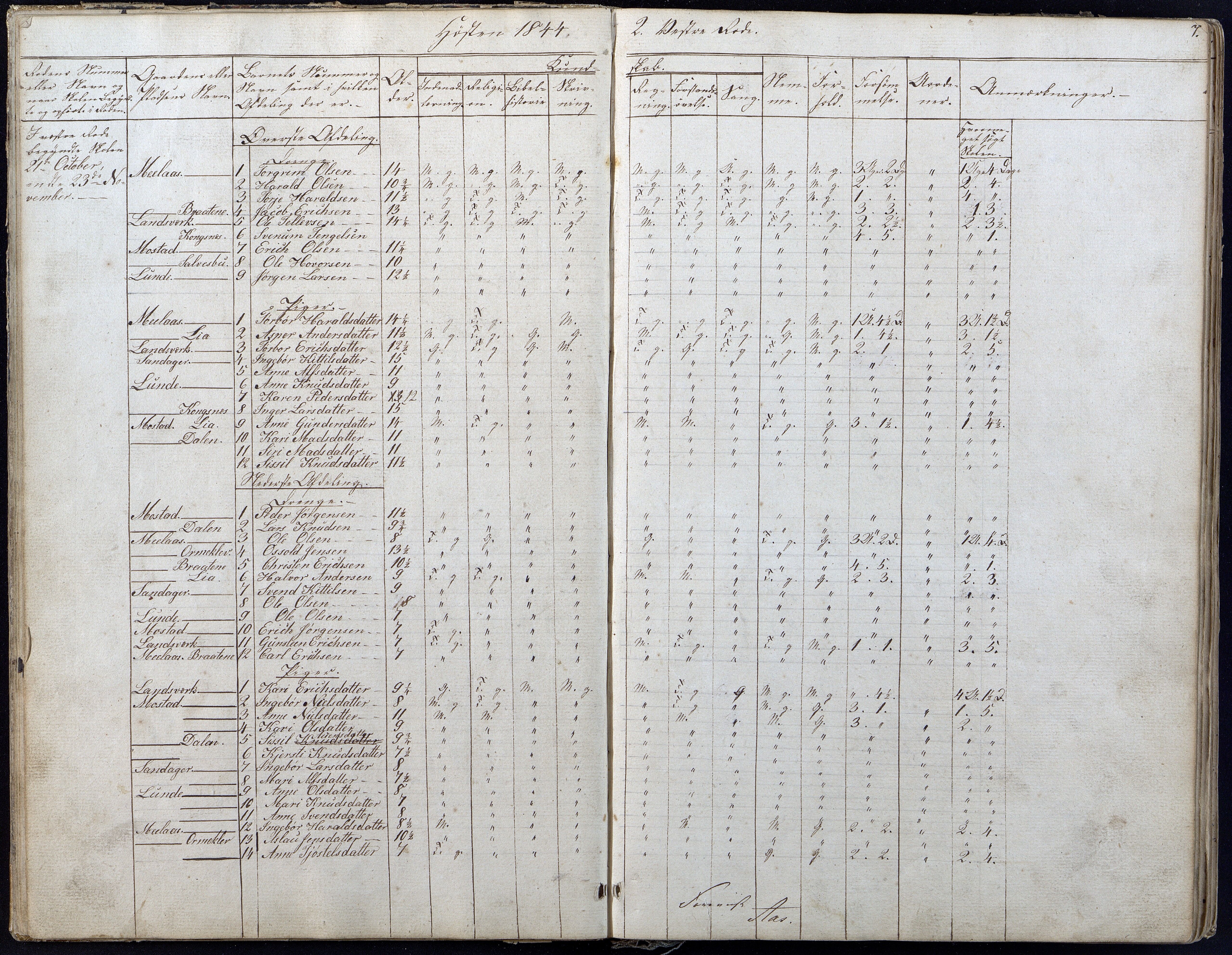 Gjerstad Kommune, Gjerstad Skole, AAKS/KA0911-550a/F01/L0004: Dagbok 2 skoledistrikt, 1845-1859, p. 7