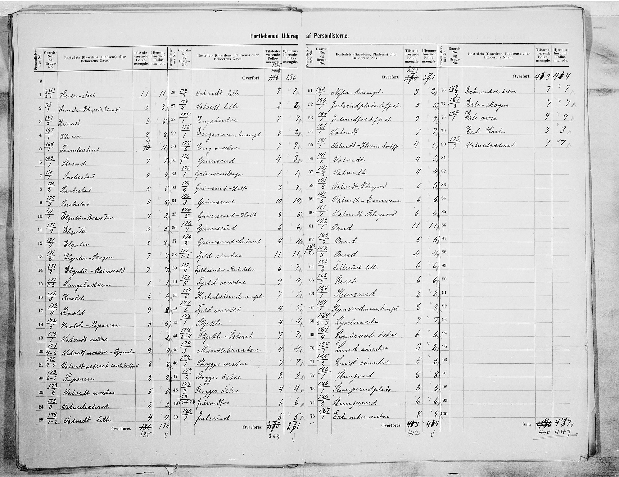 SAO, 1900 census for Rakkestad, 1900, p. 31