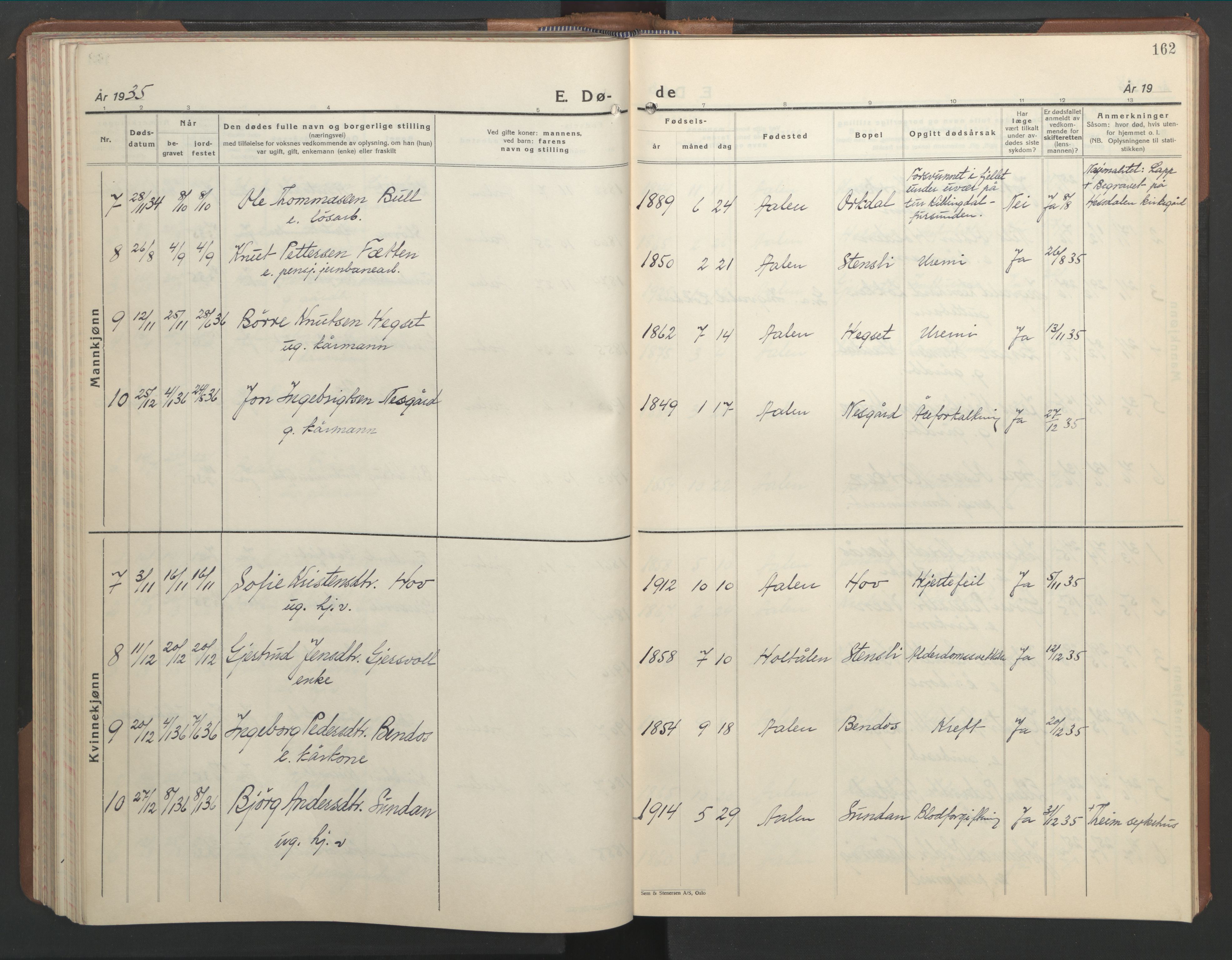 Ministerialprotokoller, klokkerbøker og fødselsregistre - Sør-Trøndelag, SAT/A-1456/686/L0986: Parish register (copy) no. 686C02, 1933-1950, p. 162