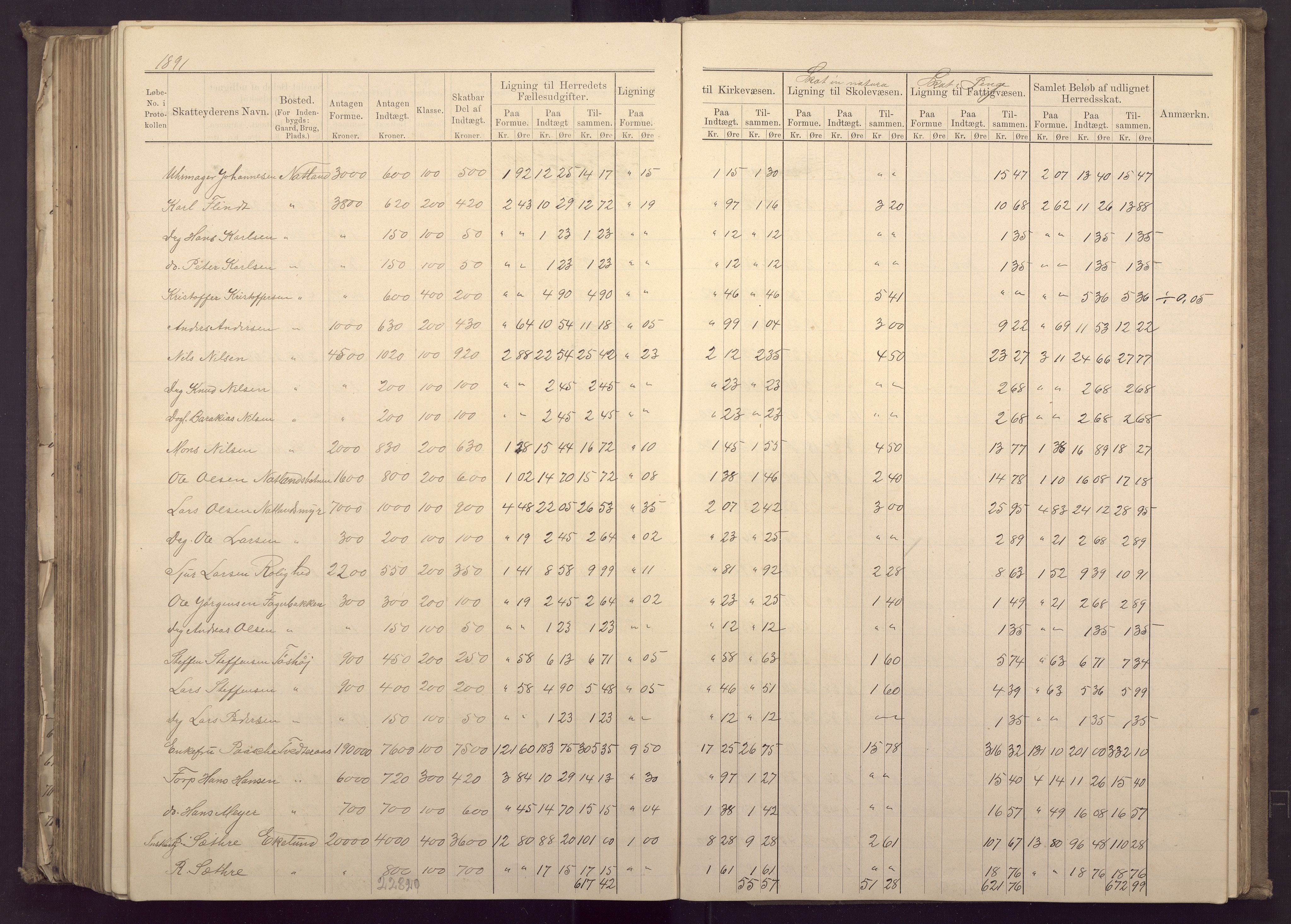 Fana kommune. Herredskassereren, BBA/A-0504/J/Jc/L0003: Ligningsprotokoll for Fana herred;, 1883-1891, p. 363